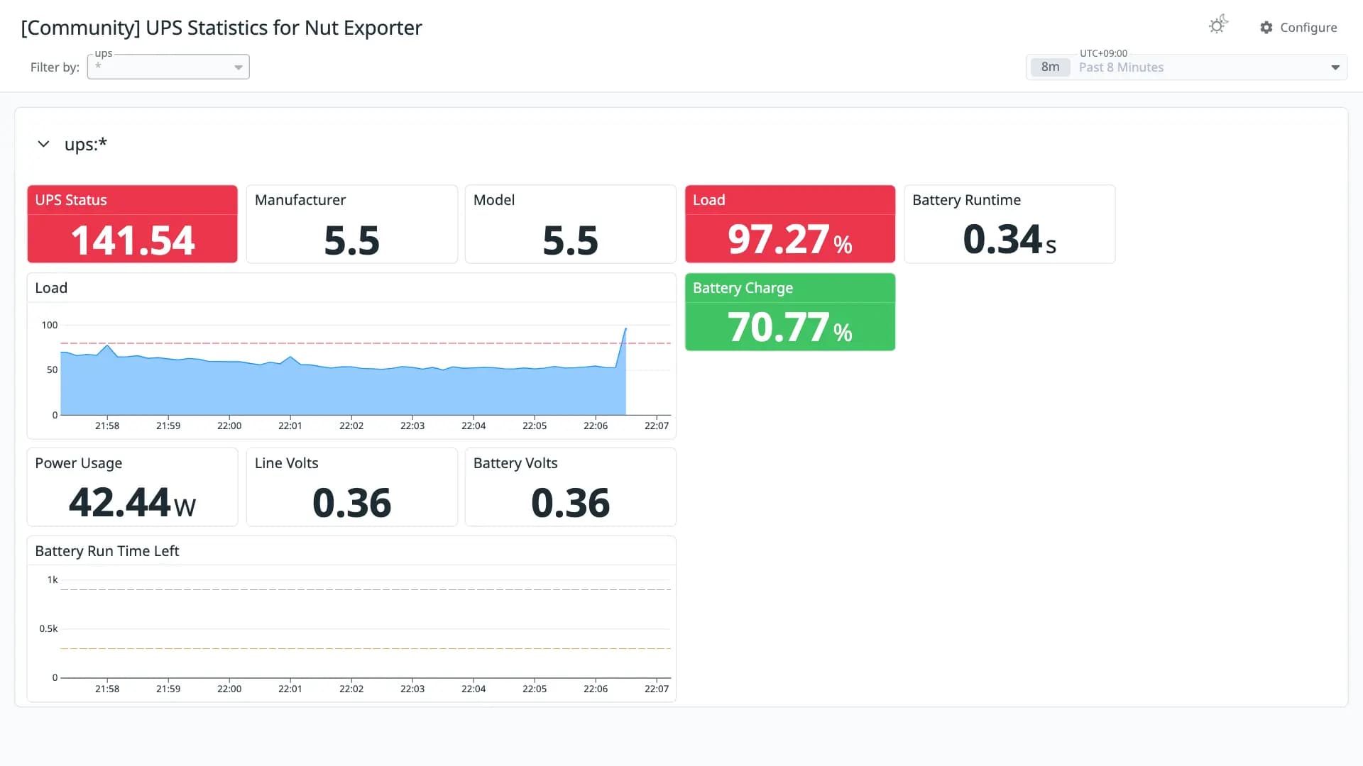 UPS Statistics for Nut Exporter