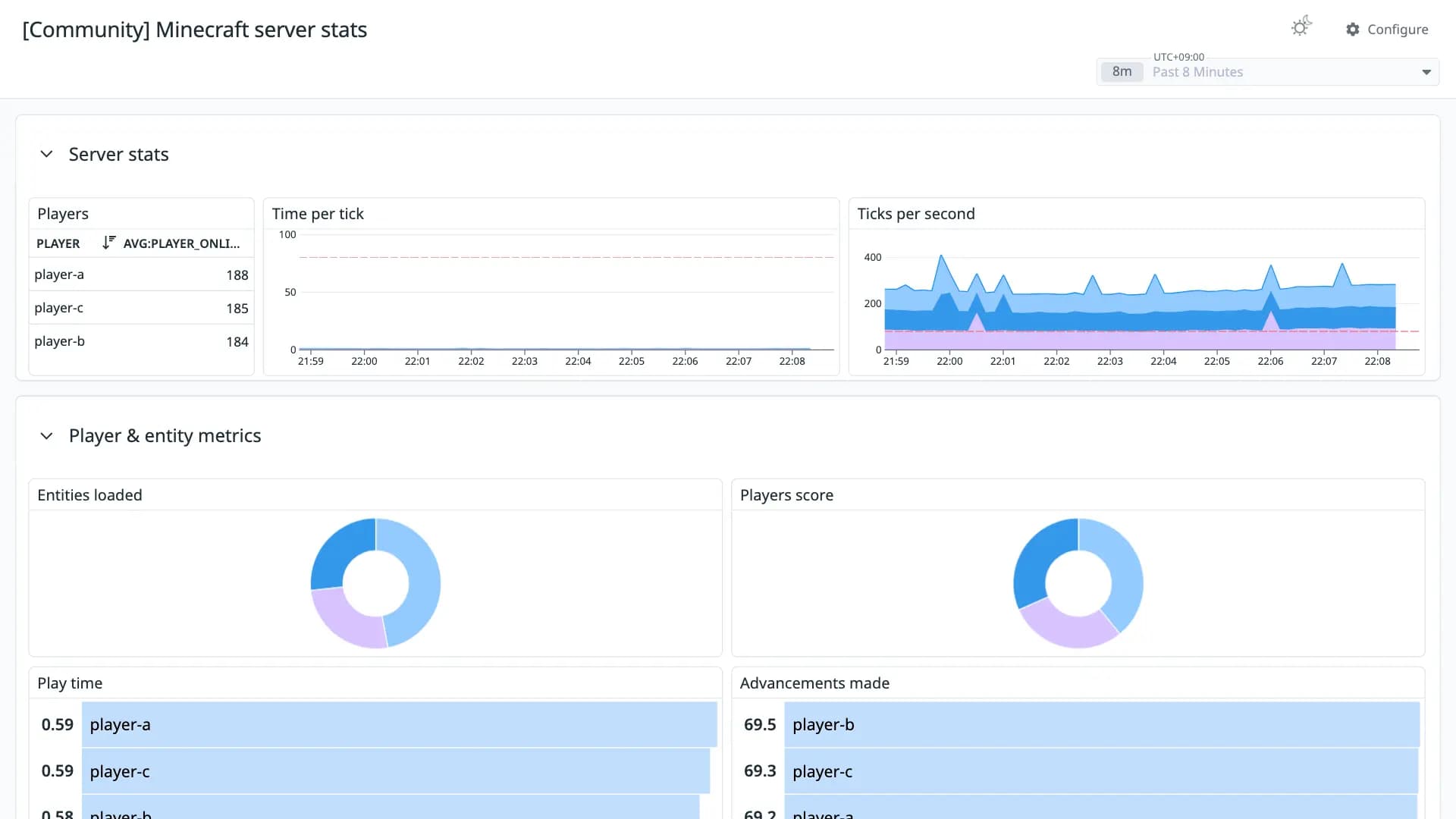 Minecraft server stats