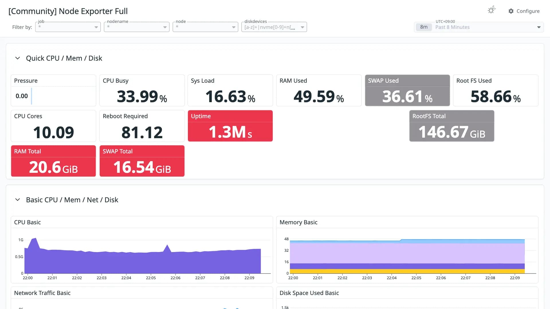 Node Exporter Full