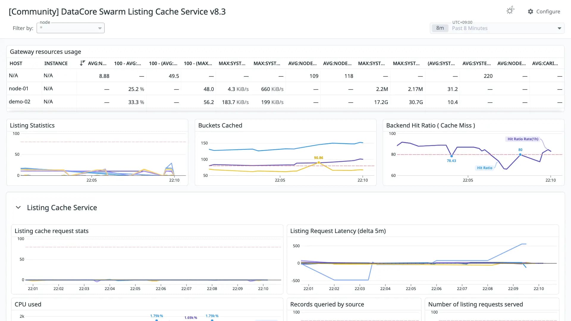 DataCore Swarm Listing Cache Service v8.3