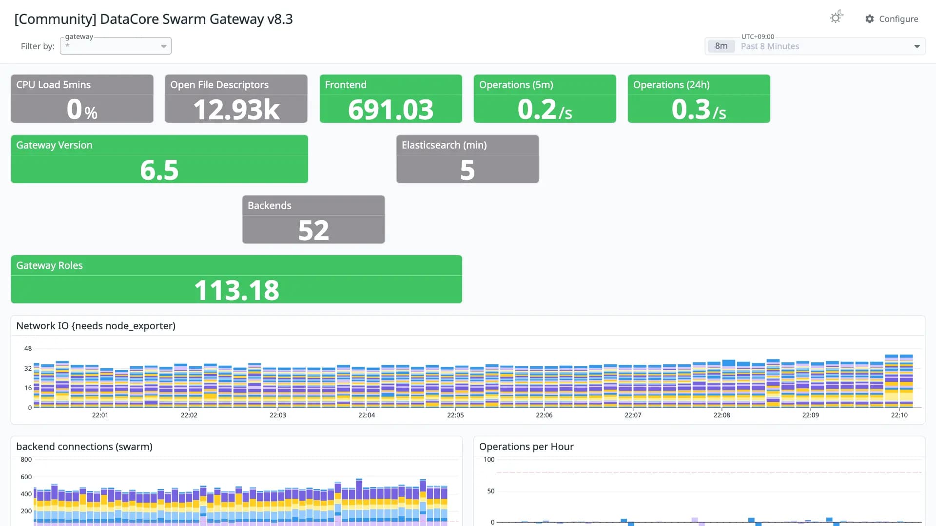 DataCore Swarm Gateway v8.3