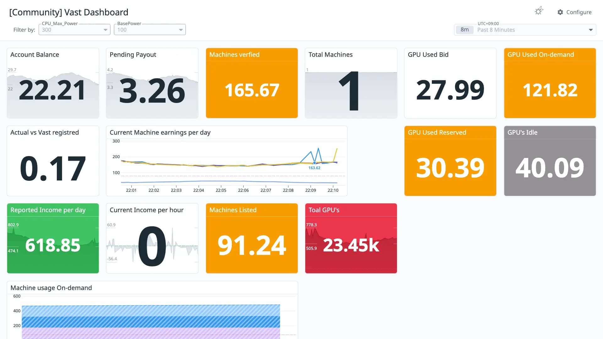 Vast Dashboard