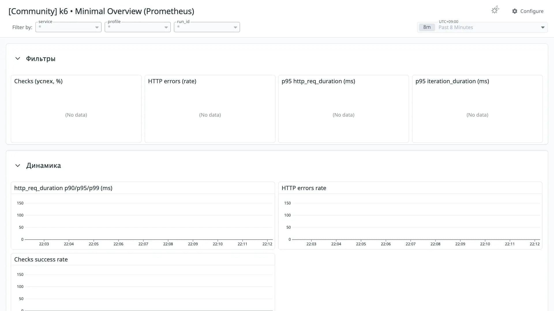 k6 • Minimal Overview (Prometheus)