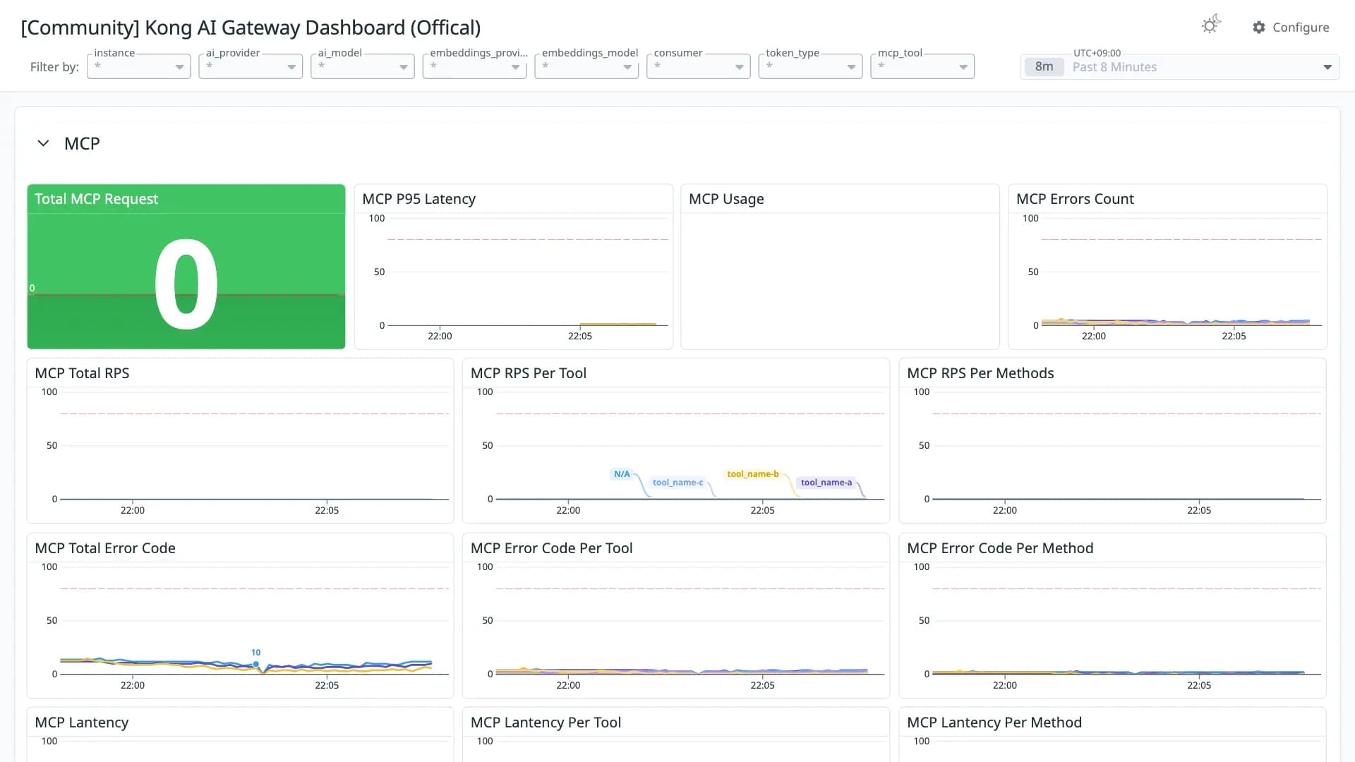 Kong AI Gateway Dashboard (Offical)