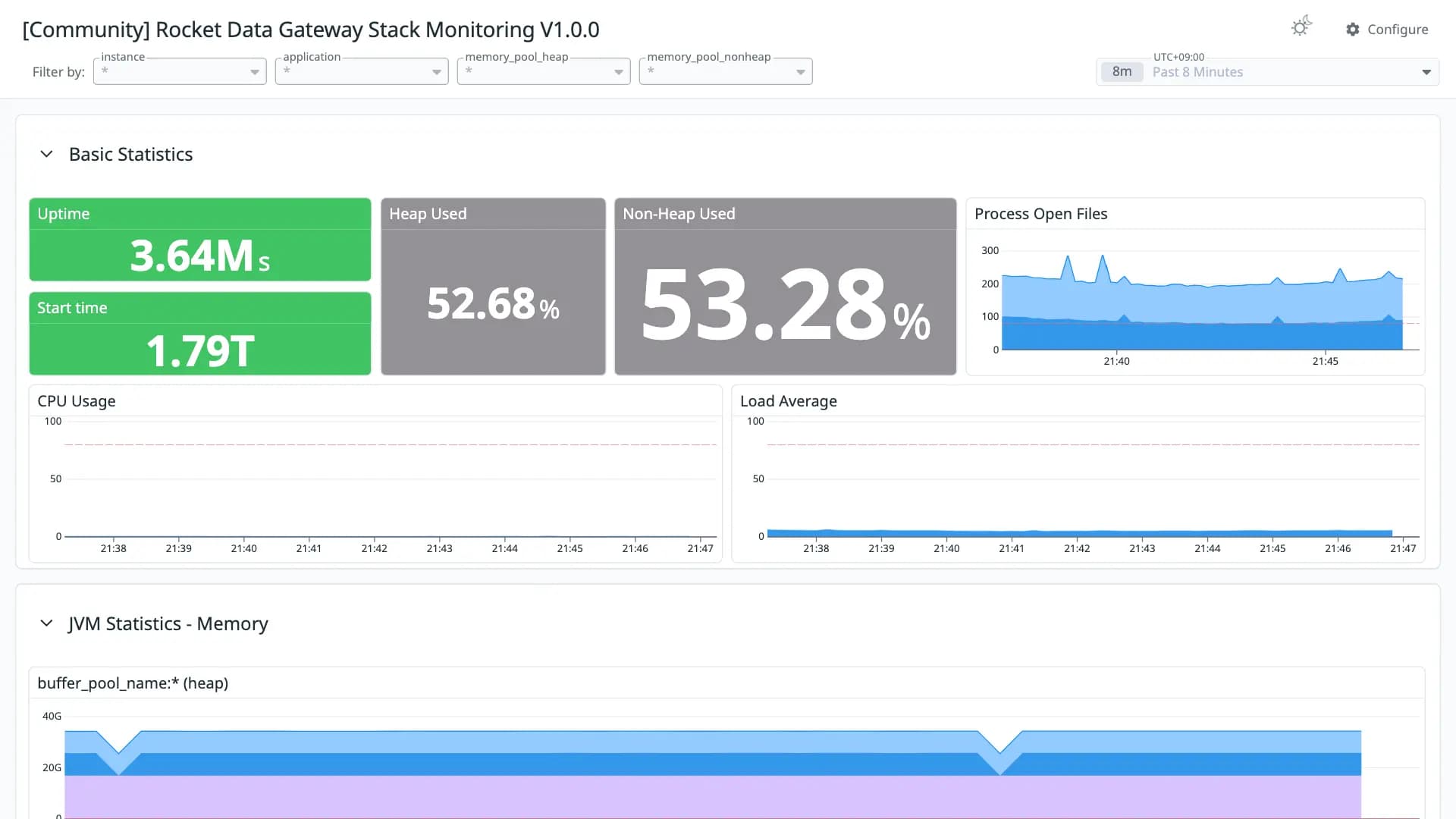 Rocket Data Gateway Stack Monitoring V1.0.0