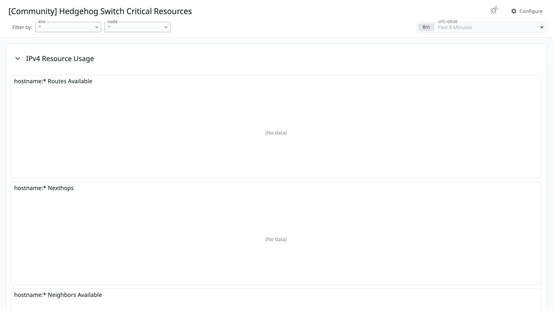 Hedgehog Switch Critical Resources