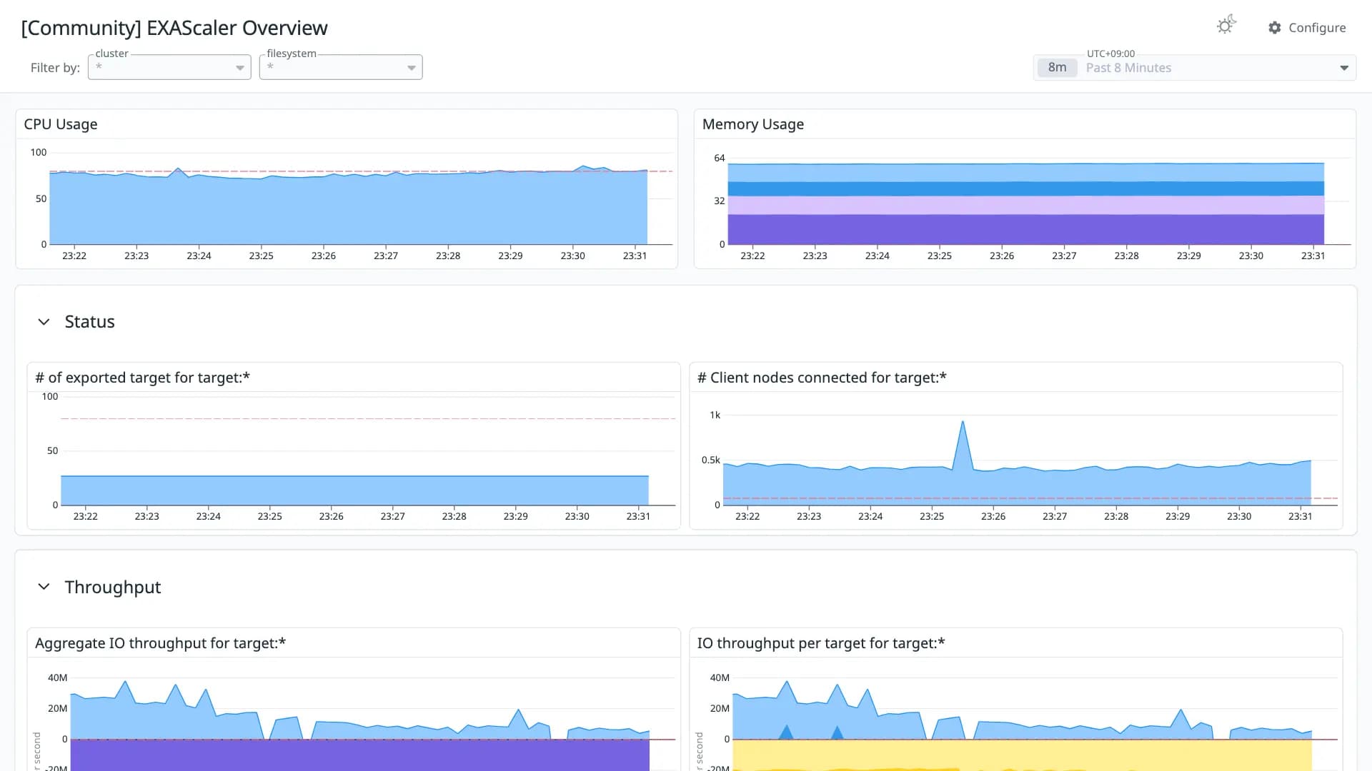 EXAScaler Overview