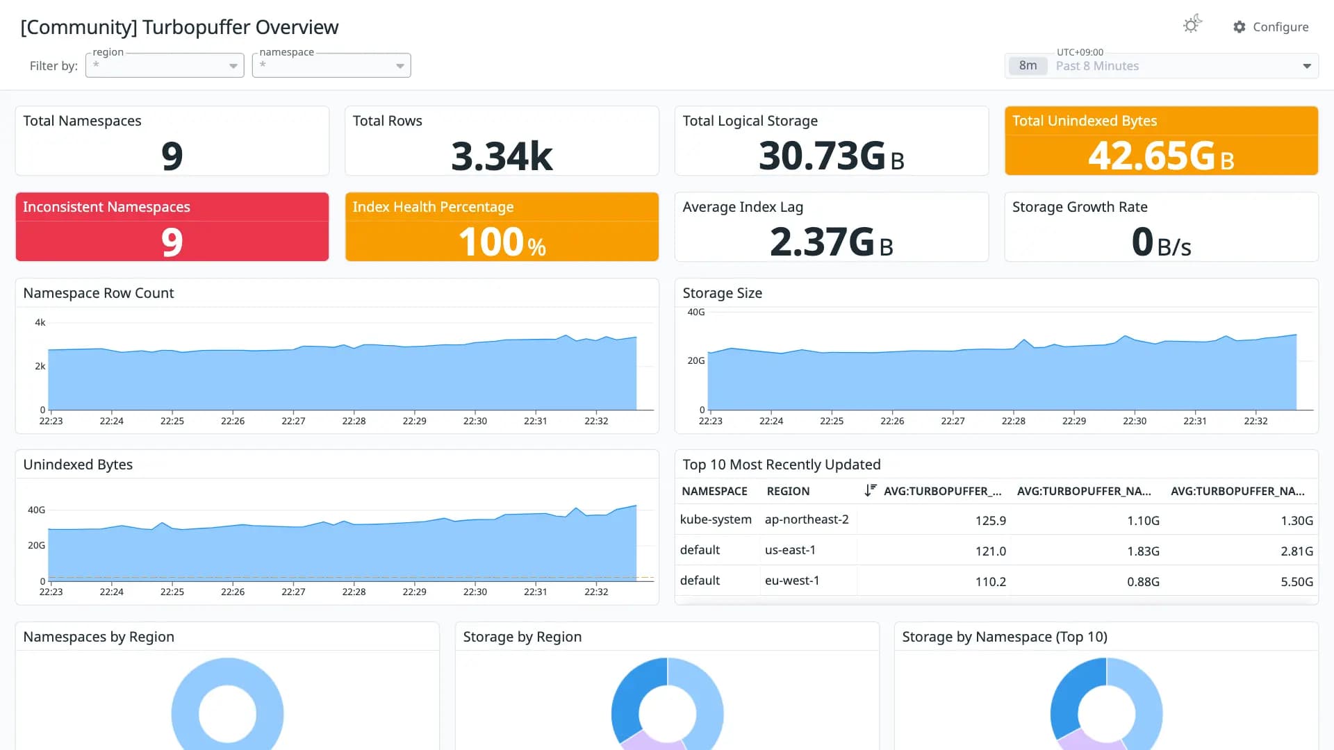 Turbopuffer Overview