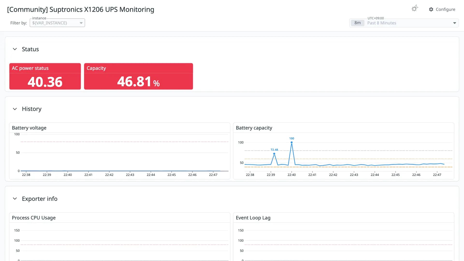 Suptronics X1206 UPS Monitoring