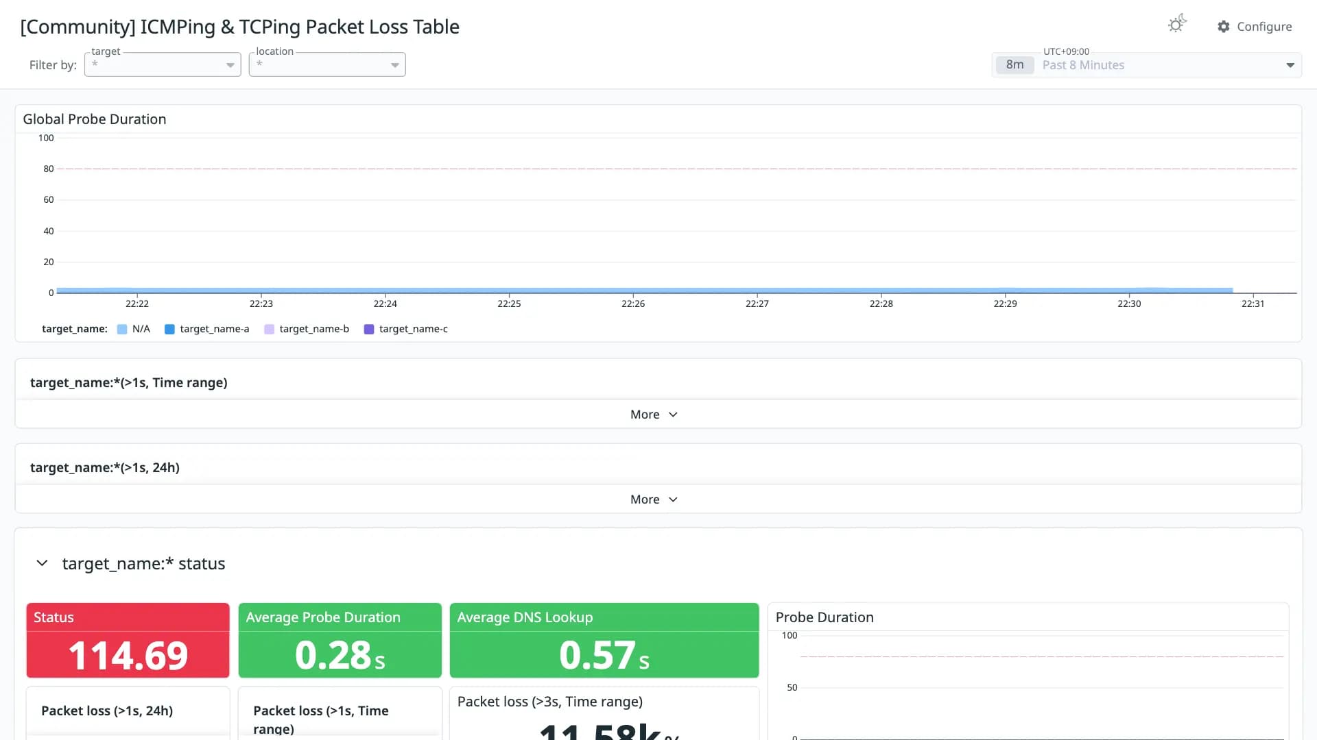 ICMPing & TCPing Packet Loss Table