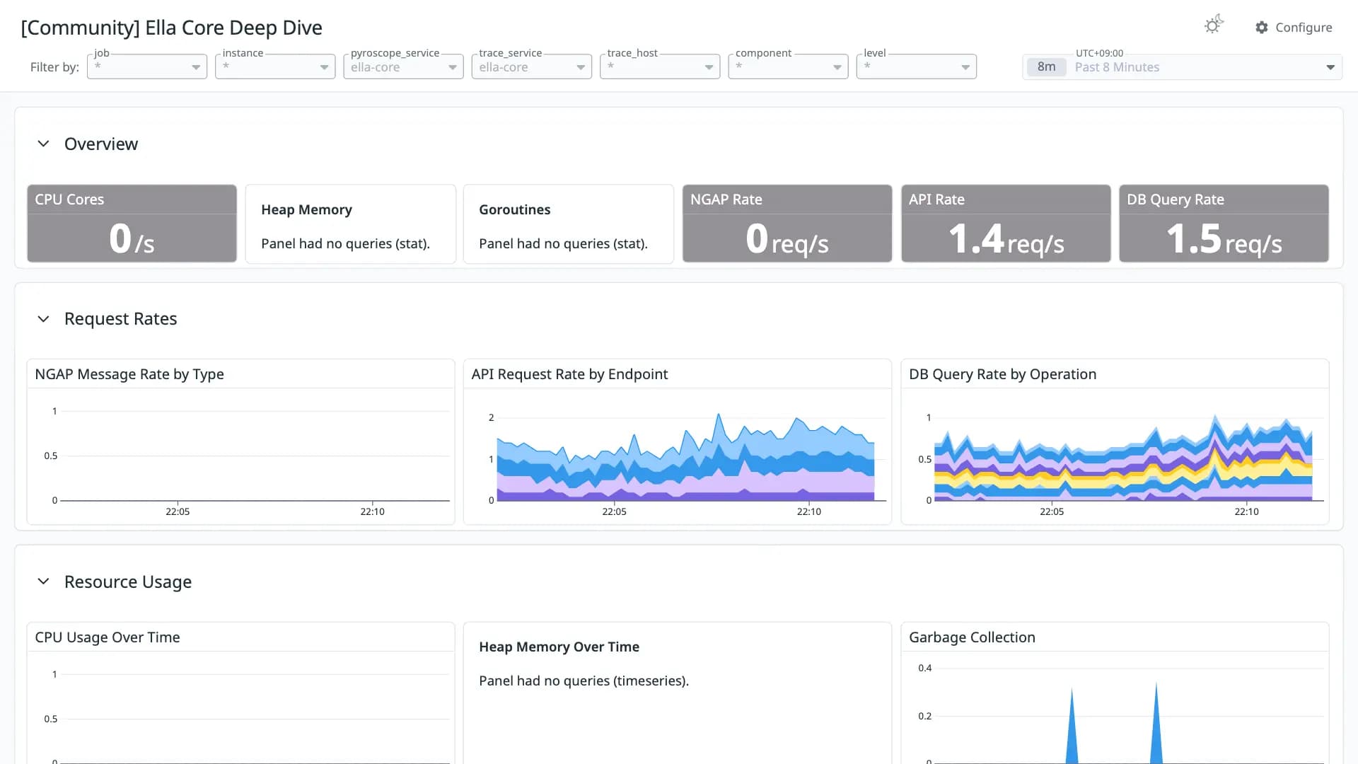 Ella Core Deep Dive