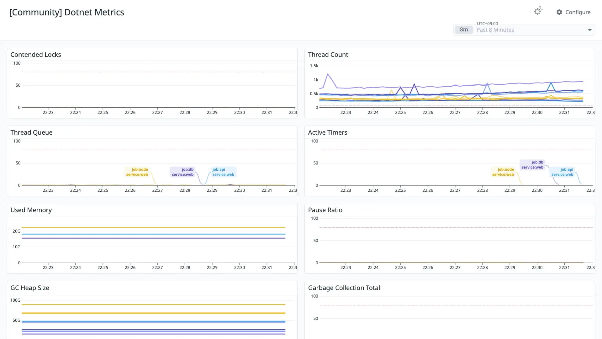 Dotnet Metrics