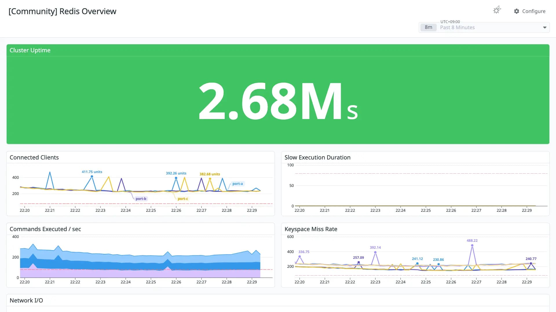 Redis Overview