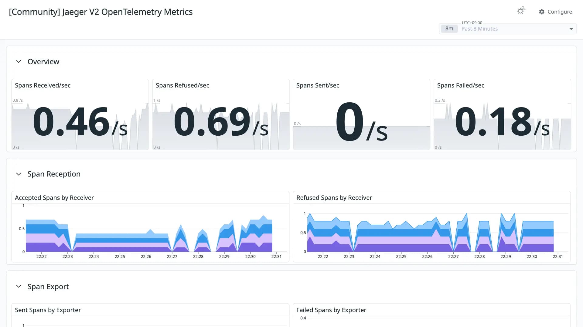 Jaeger V2 OpenTelemetry Metrics