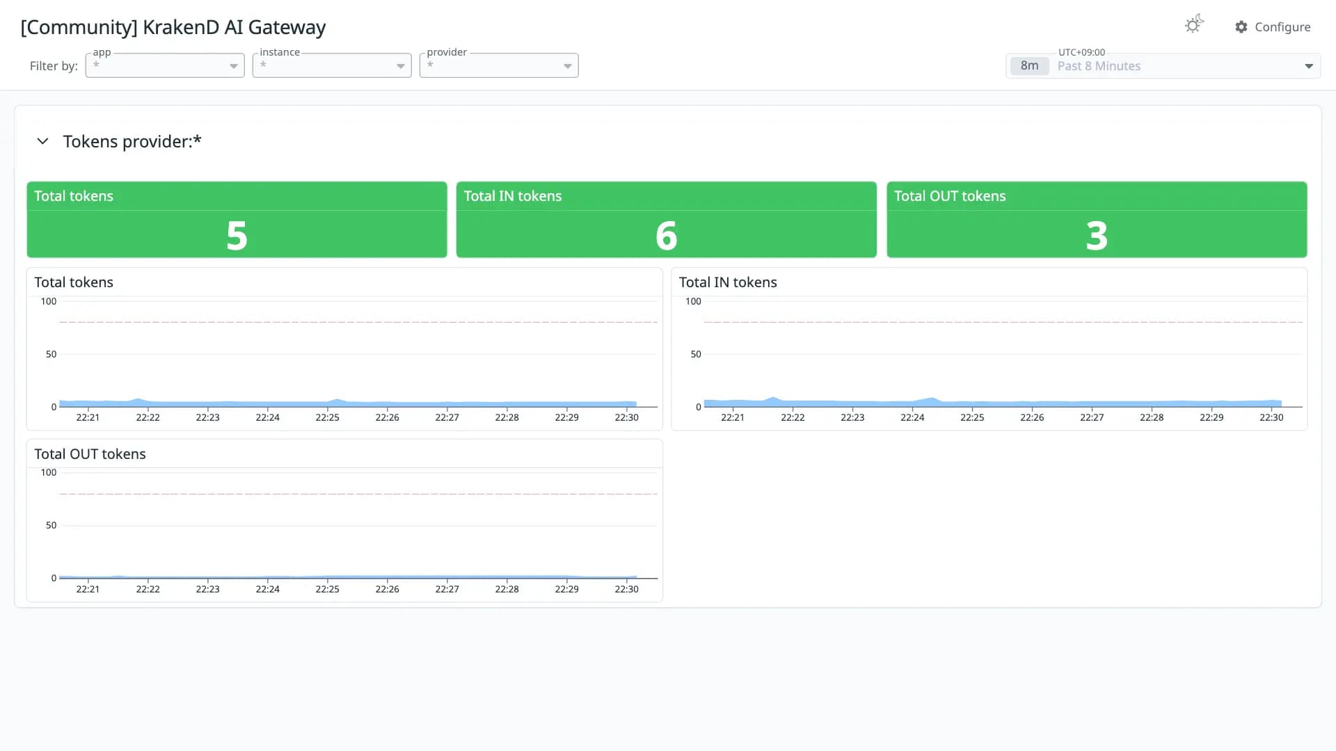 KrakenD AI Gateway