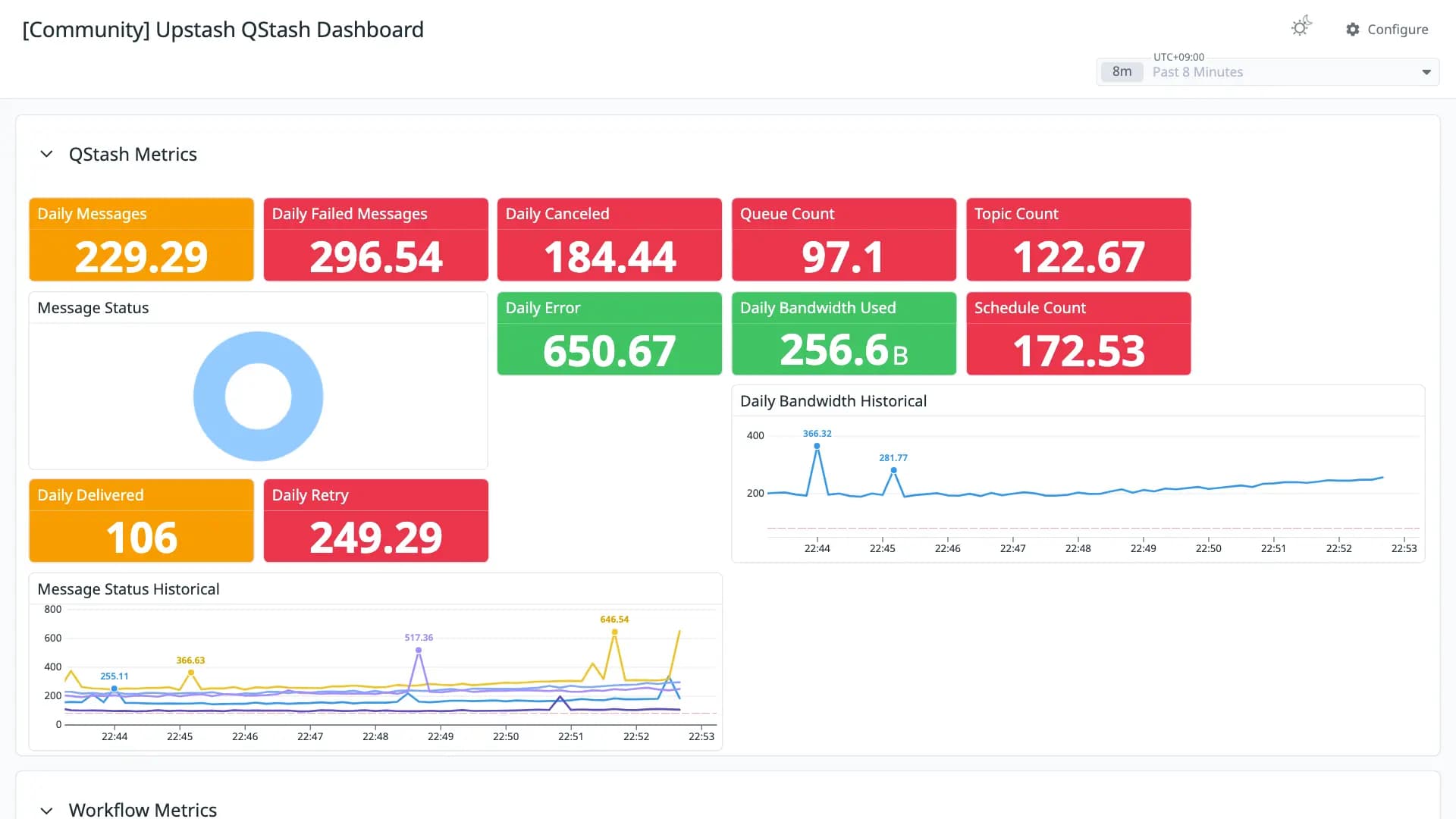 Upstash QStash Dashboard