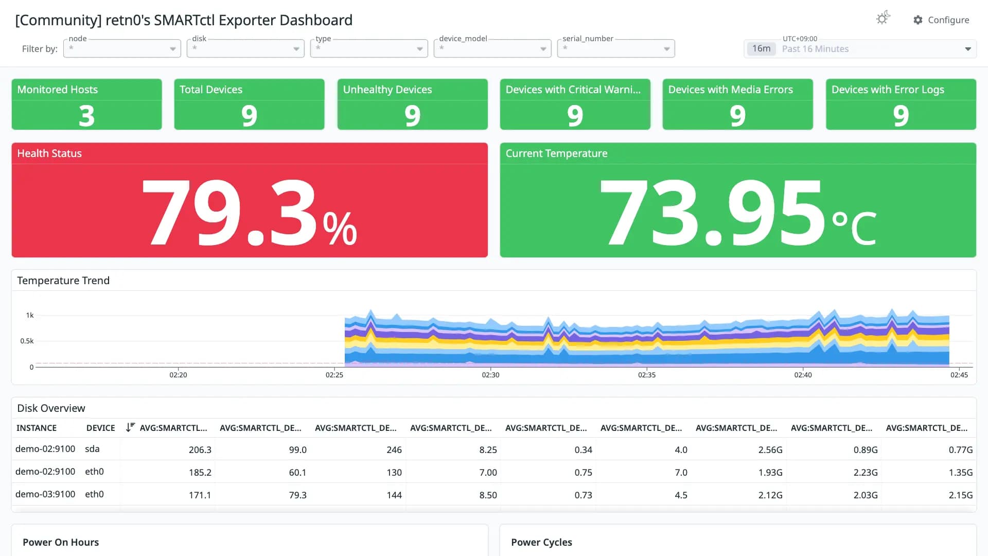 retn0's SMARTctl Exporter Dashboard