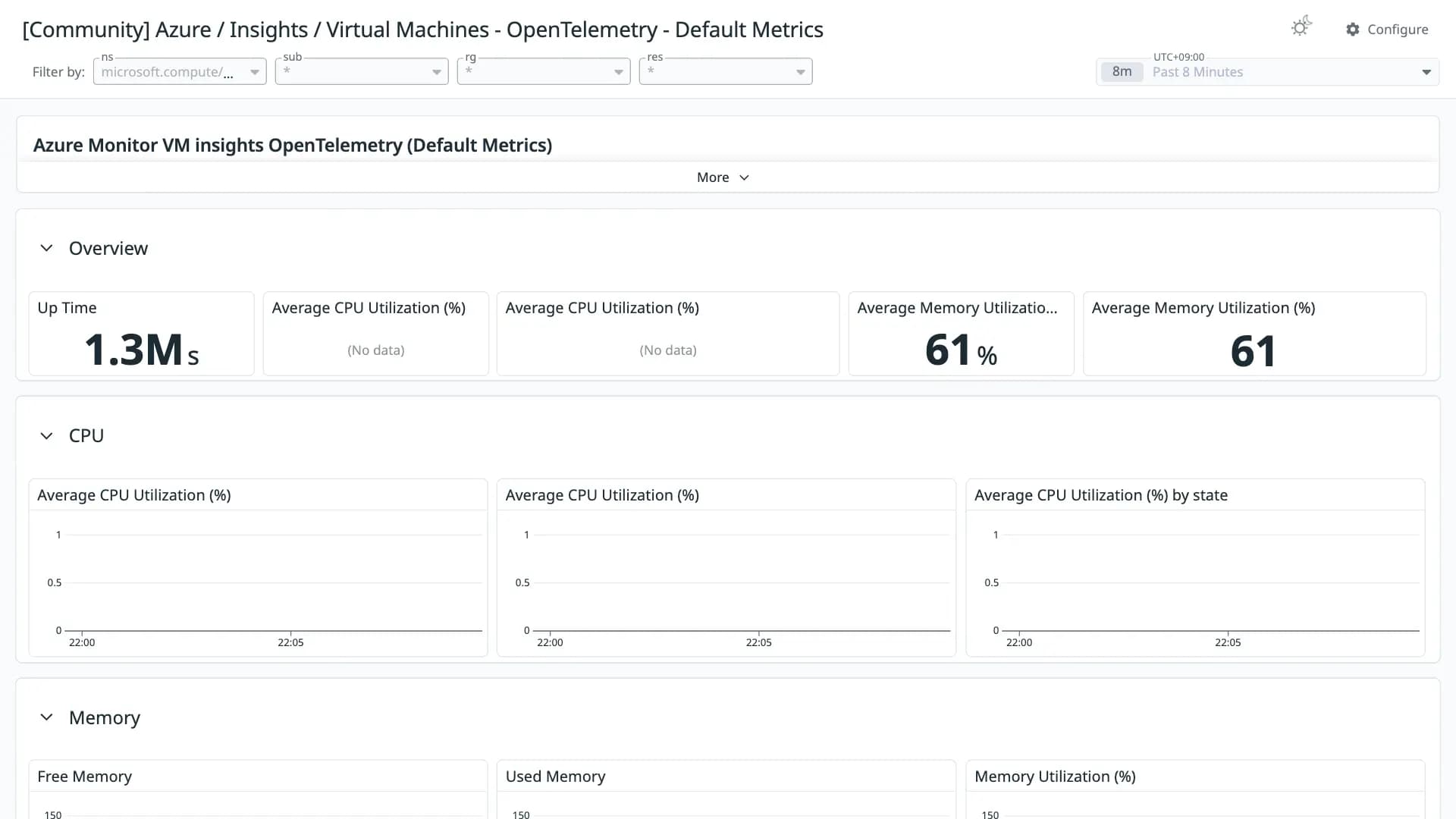 Azure / Insights / Virtual Machines - OpenTelemetry - Default Metrics