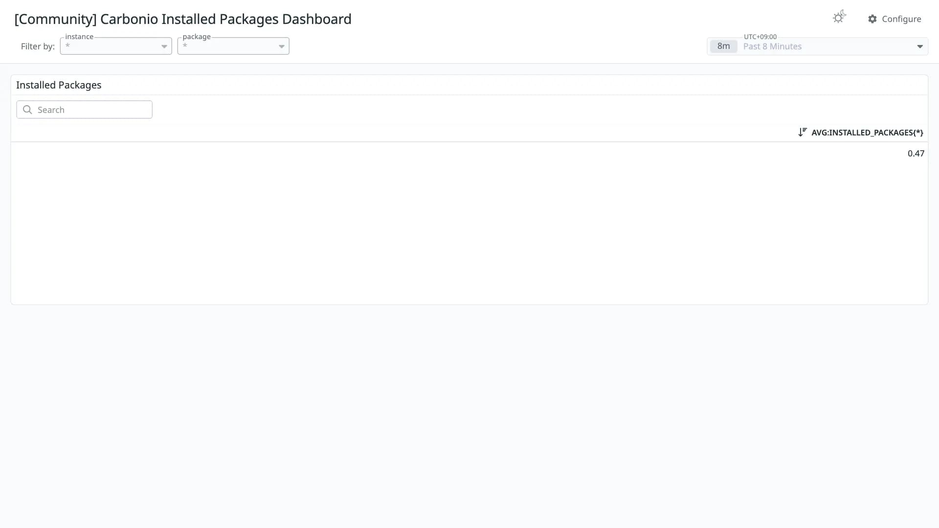 Carbonio Installed Packages Dashboard