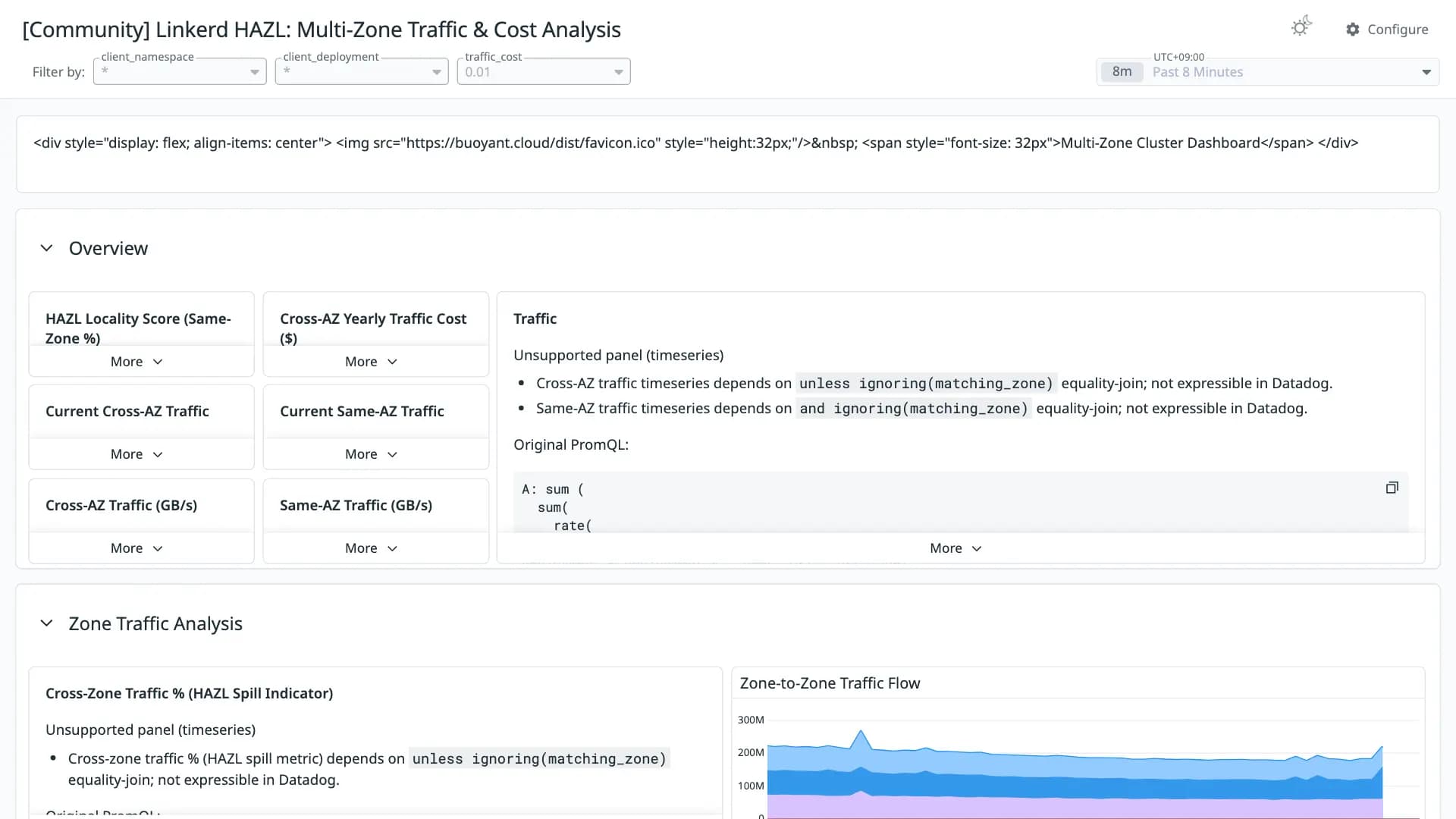 Linkerd HAZL: Multi-Zone Traffic & Cost Analysis