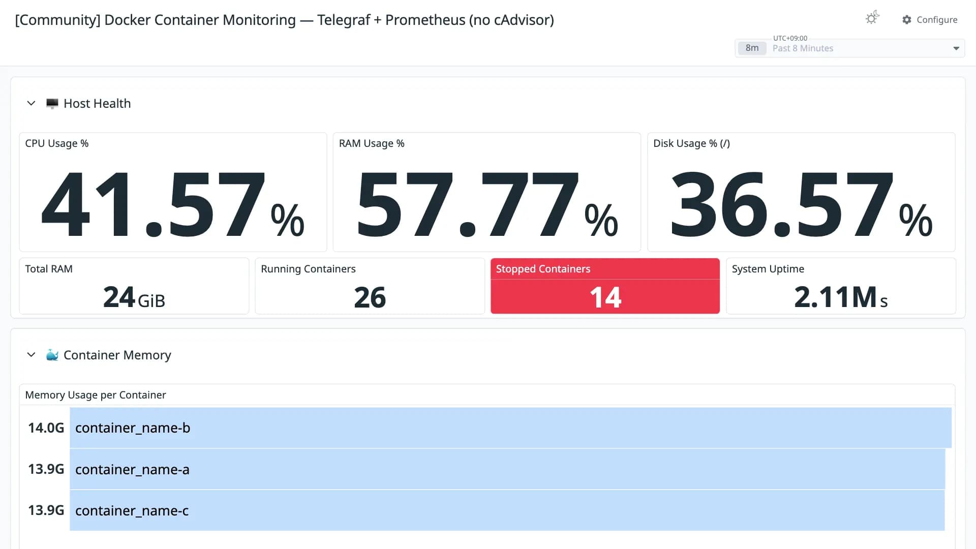 Docker Container Monitoring — Telegraf + Prometheus (no cAdvisor)