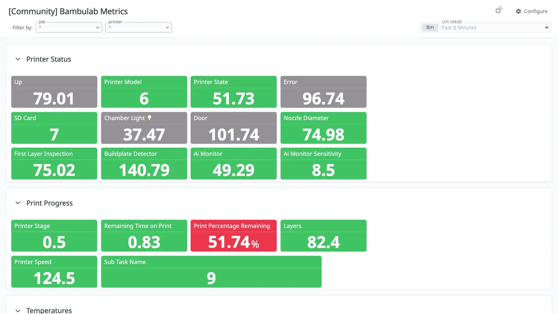 Bambulab Metrics