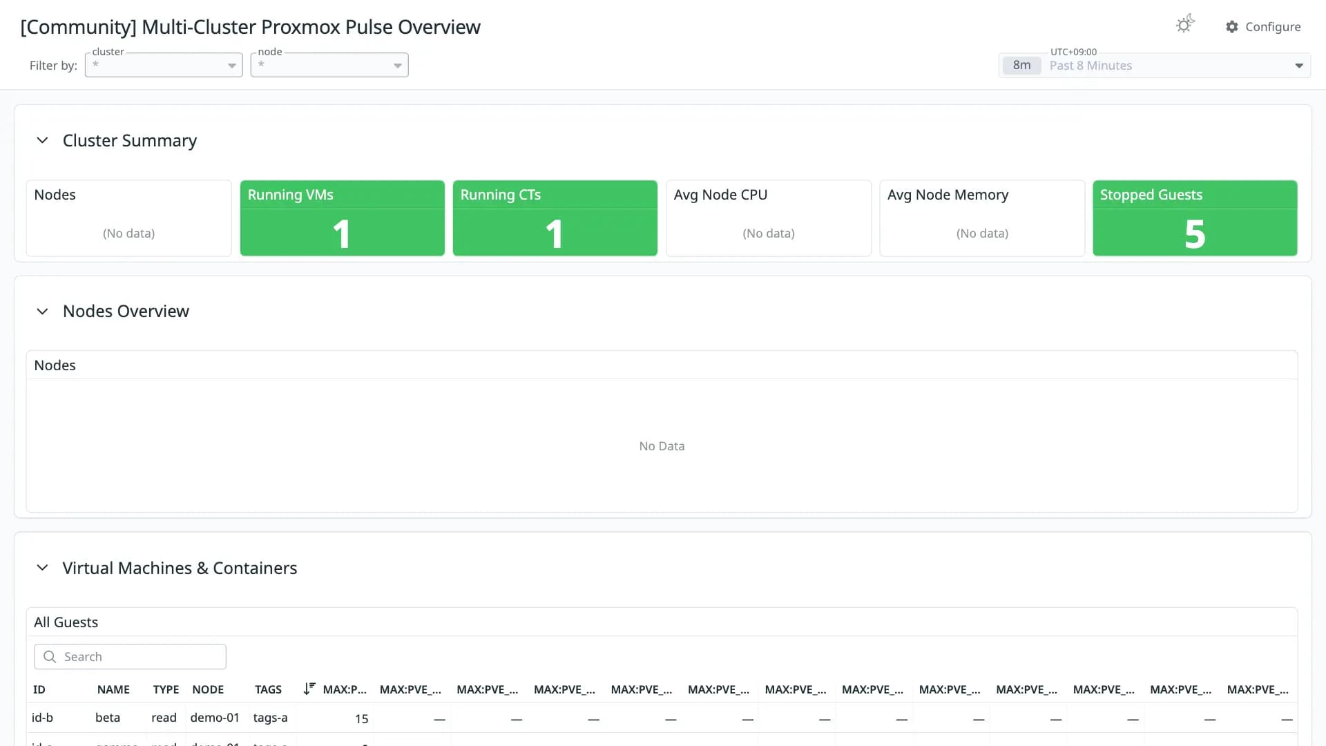 Multi-Cluster Proxmox Pulse Overview