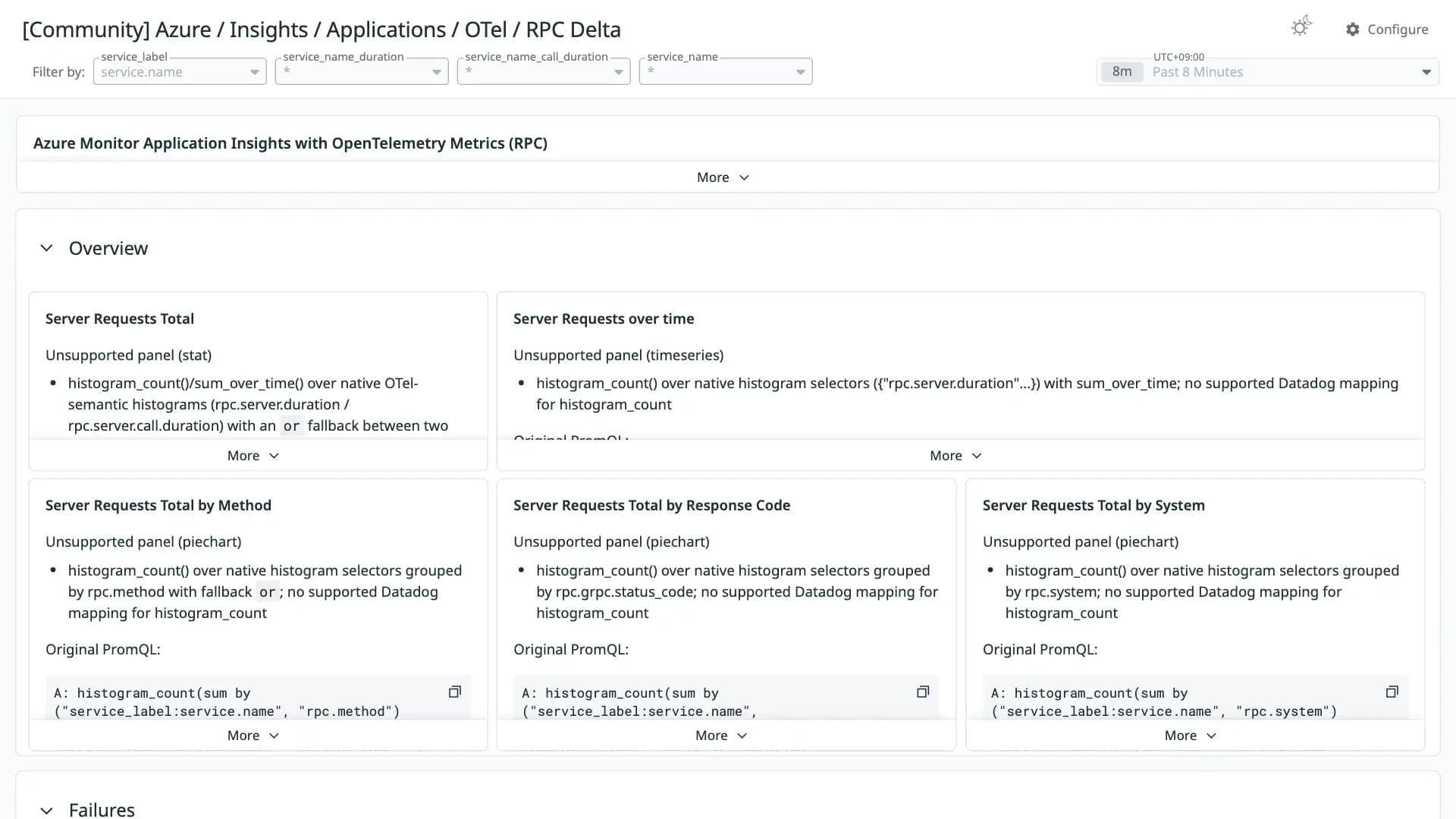 Azure / Insights / Applications / OTel / RPC Delta