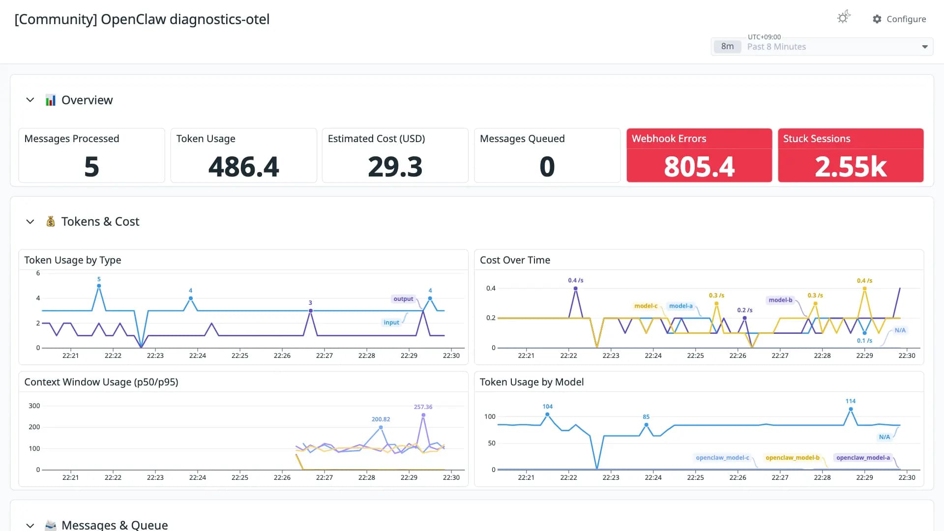 OpenClaw diagnostics-otel