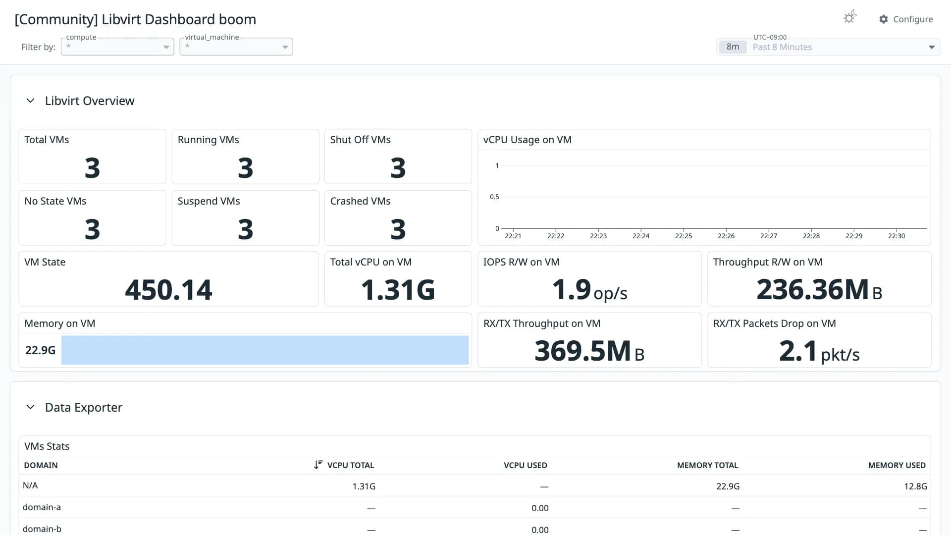 Libvirt Dashboard boom