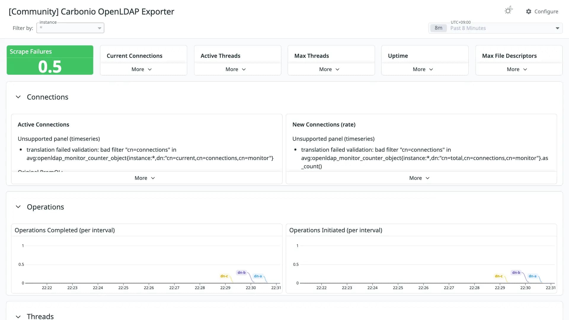 Carbonio OpenLDAP Exporter