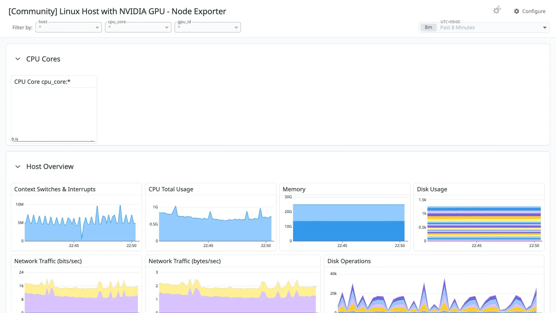 Linux Host with NVIDIA GPU - Node Exporter