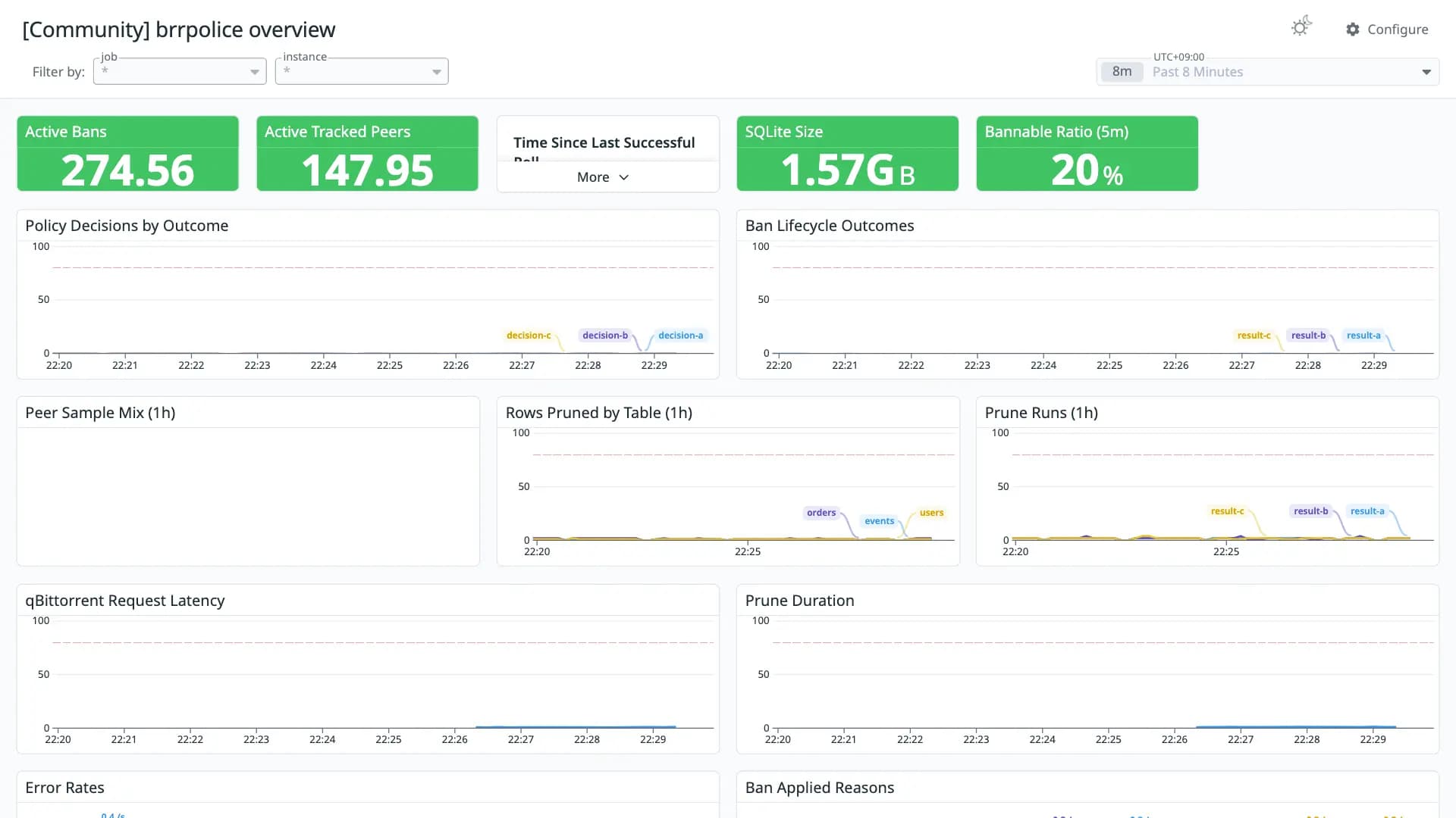 brrpolice overview