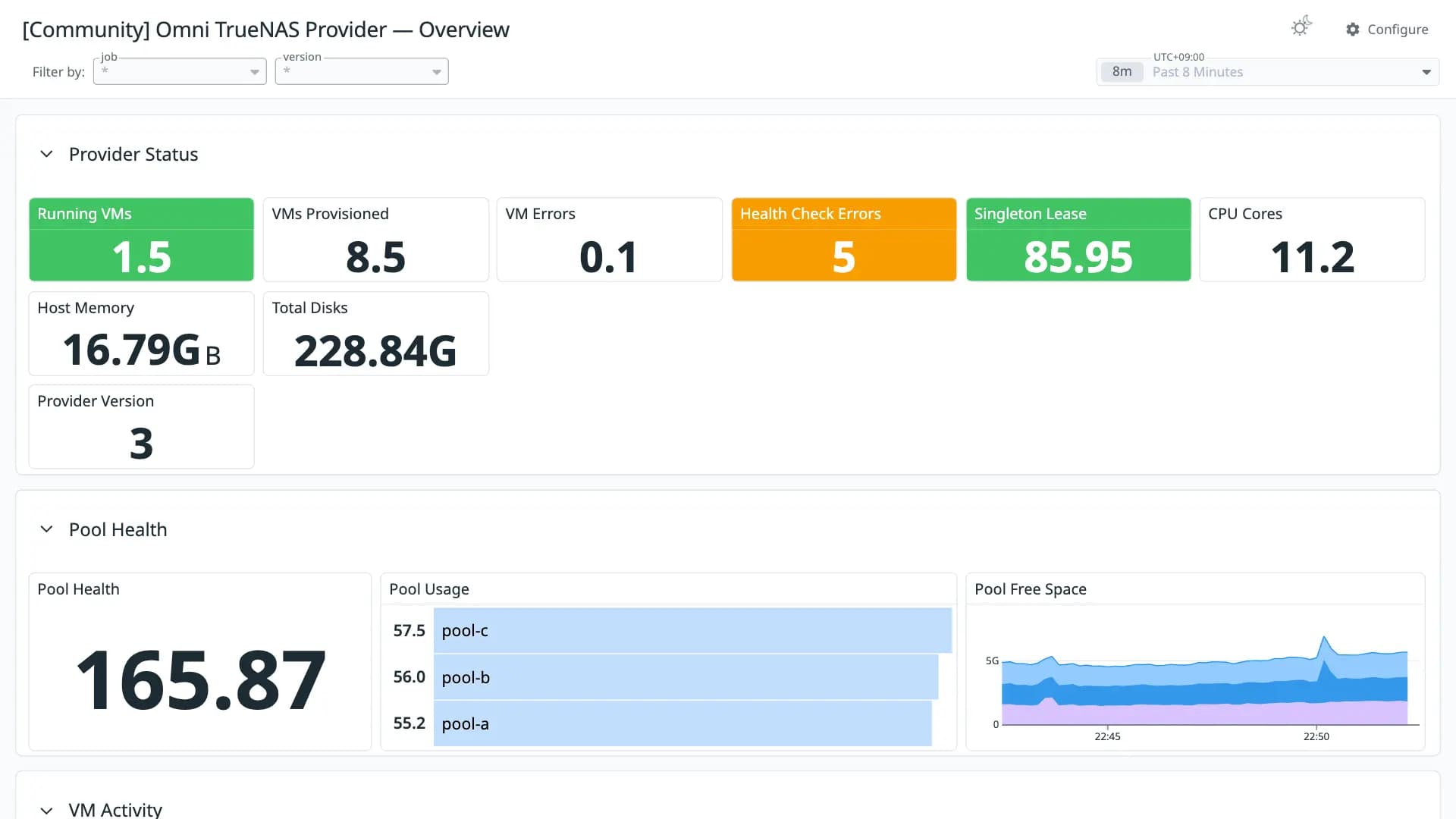 Omni TrueNAS Provider — Overview