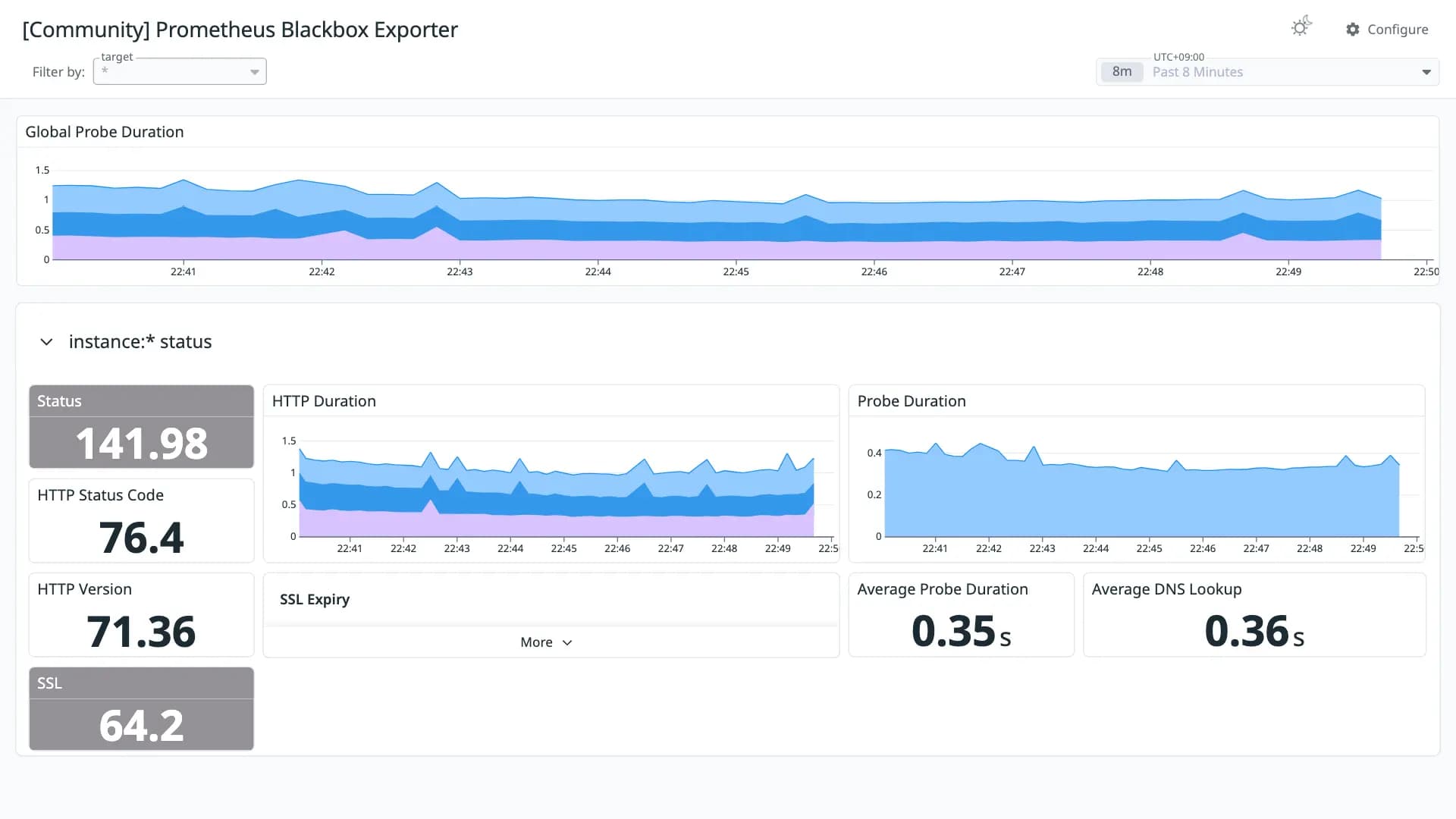 Prometheus Blackbox Exporter
