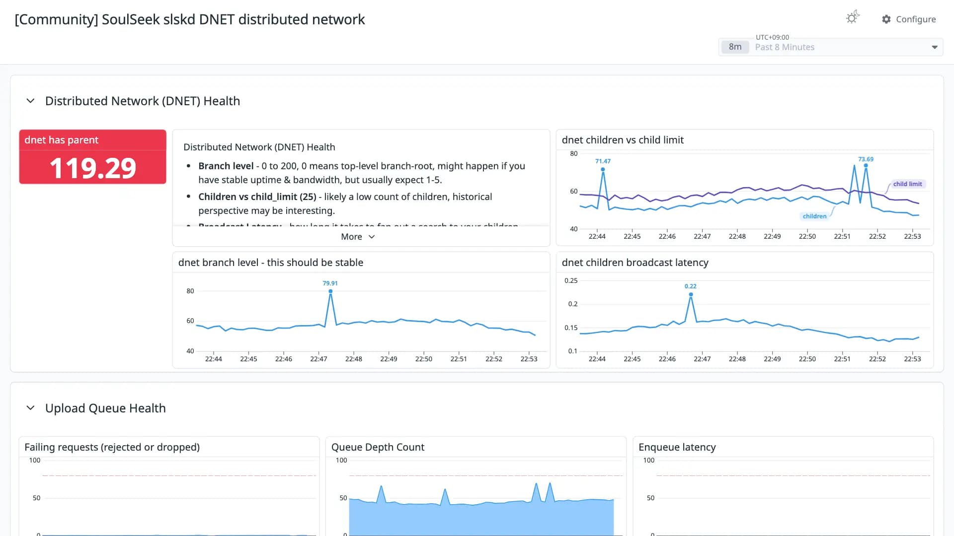 SoulSeek slskd DNET distributed network