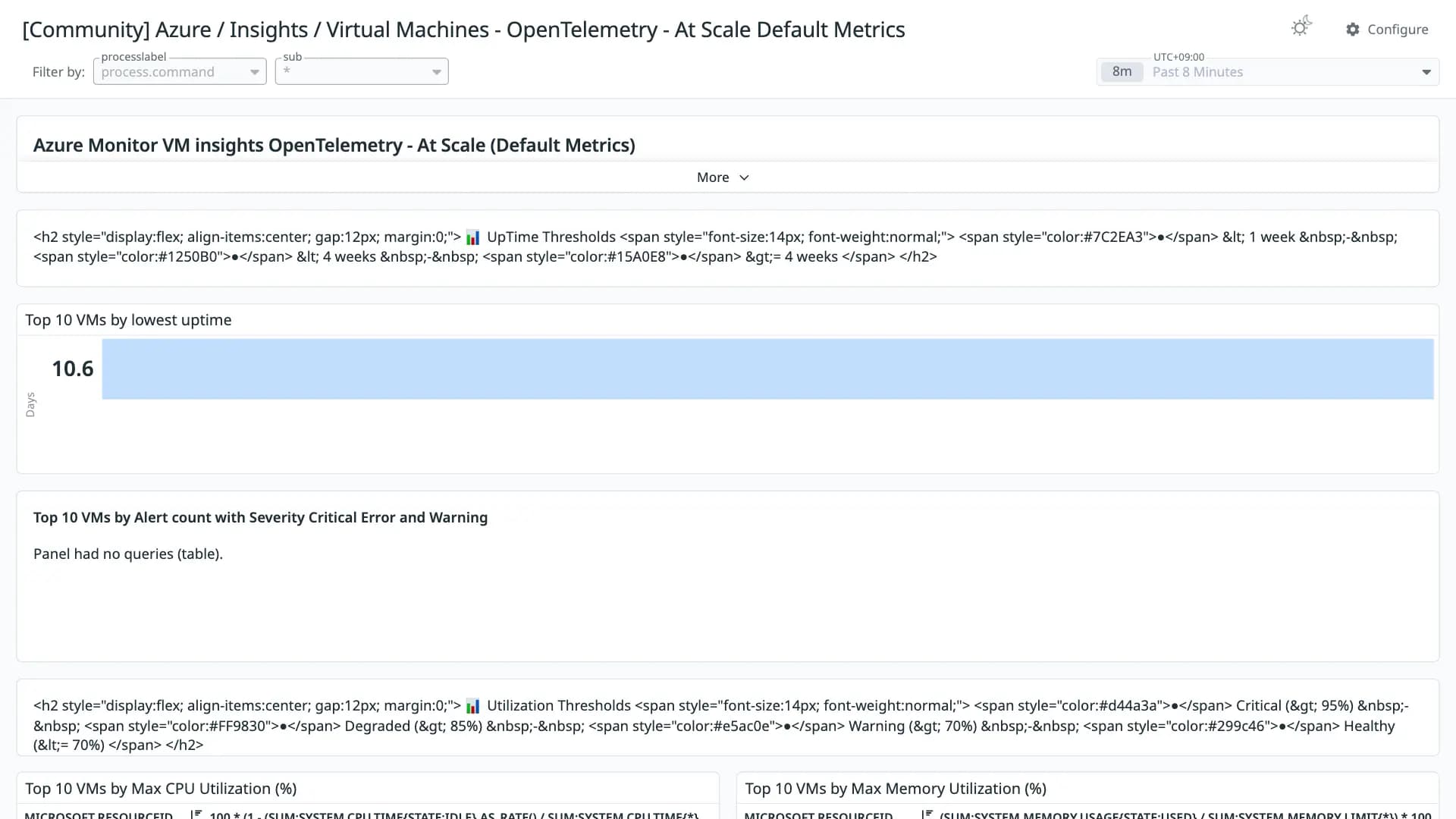 Azure / Insights / Virtual Machines - OpenTelemetry - At Scale Default Metrics