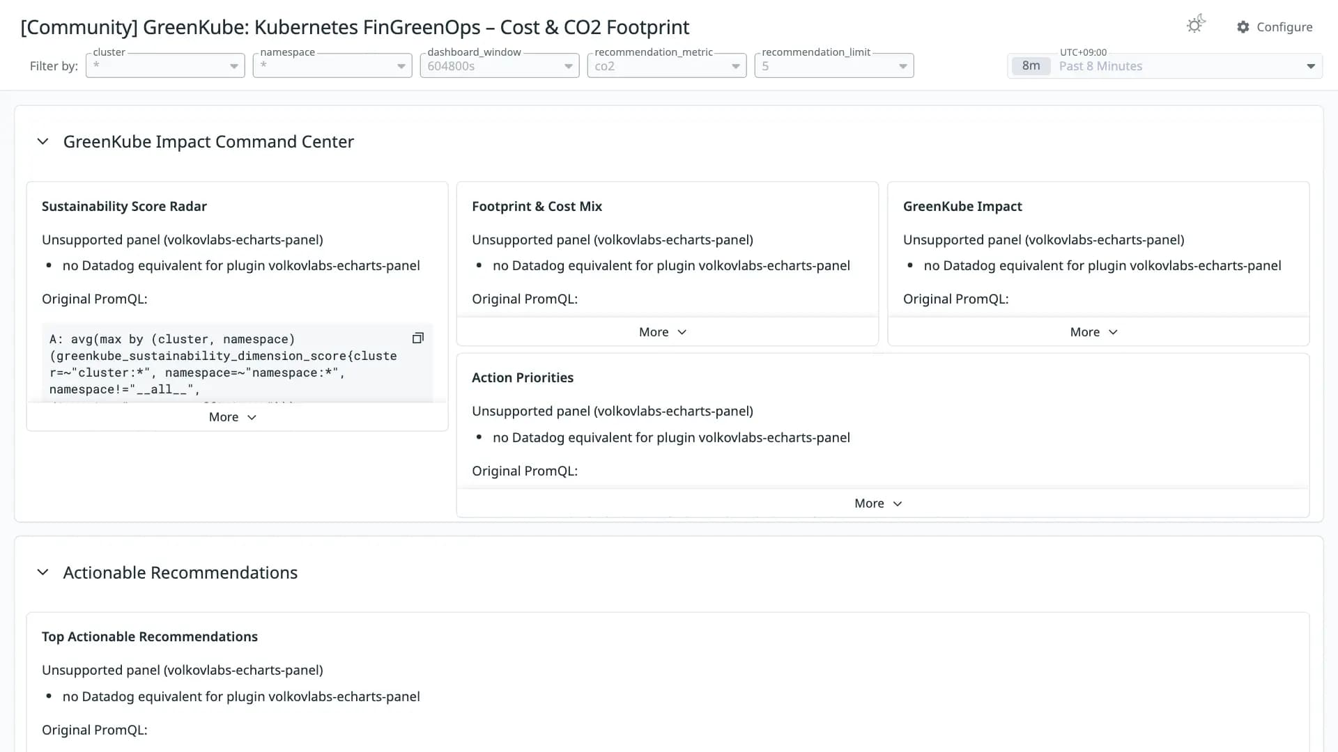 GreenKube: Kubernetes FinGreenOps – Cost & CO2 Footprint