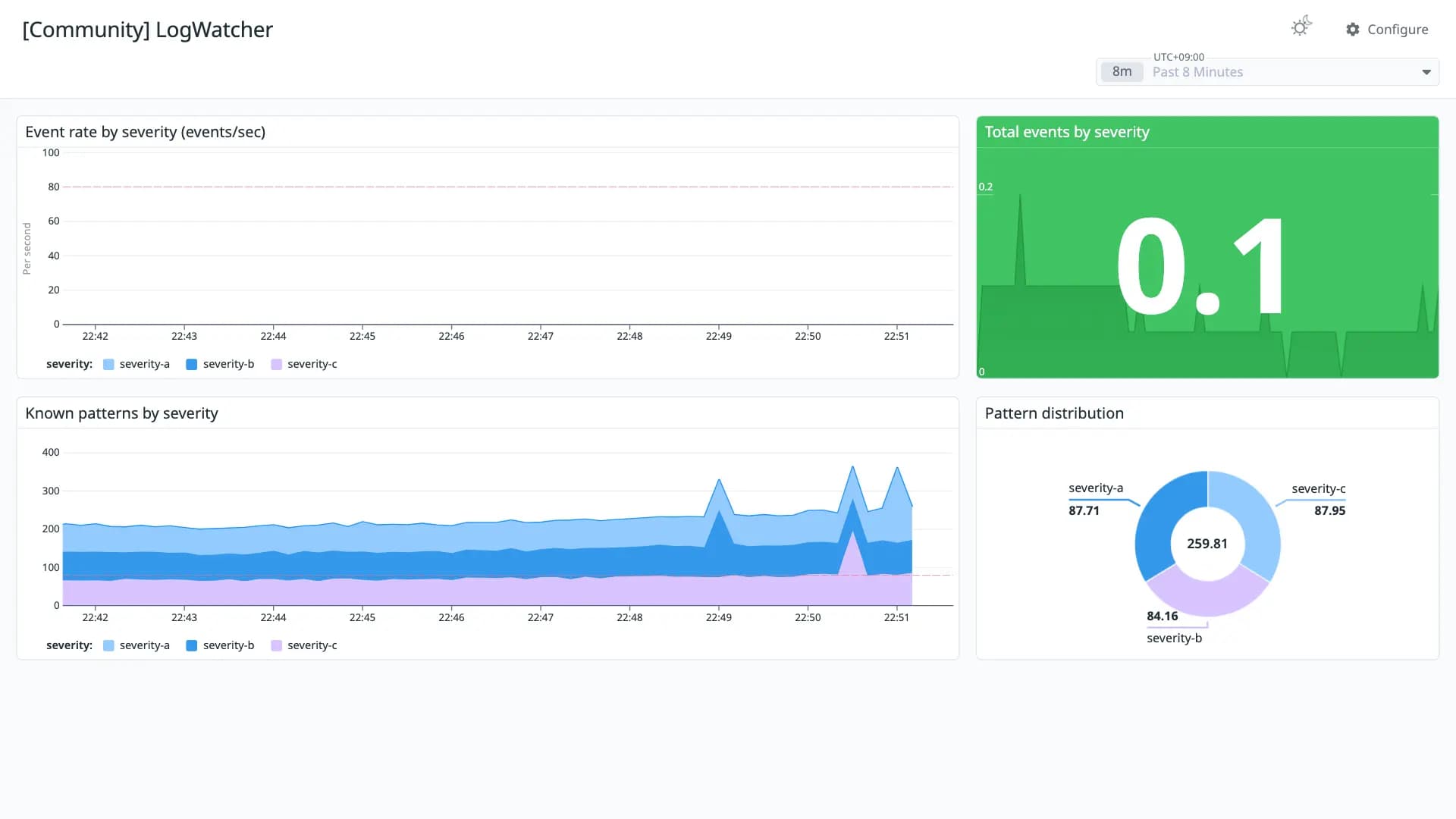 LogWatcher