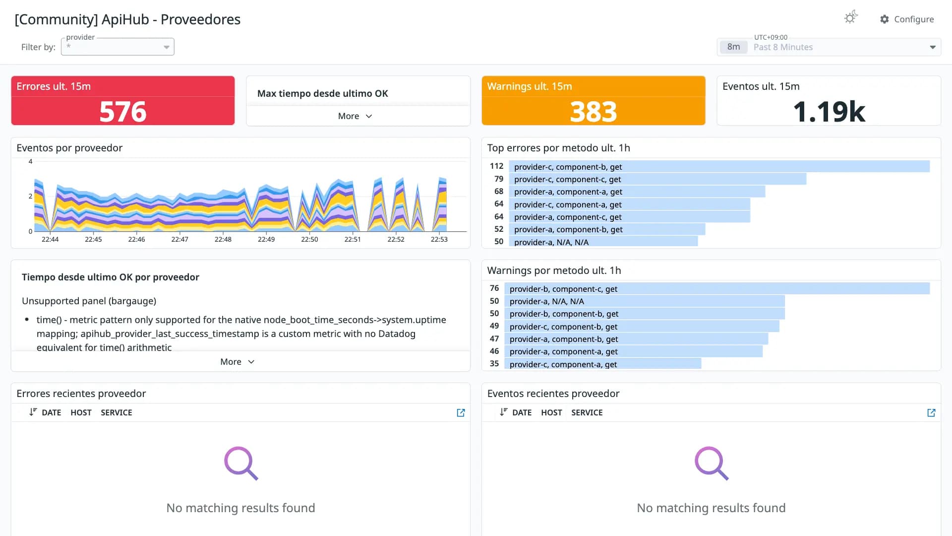 ApiHub - Proveedores