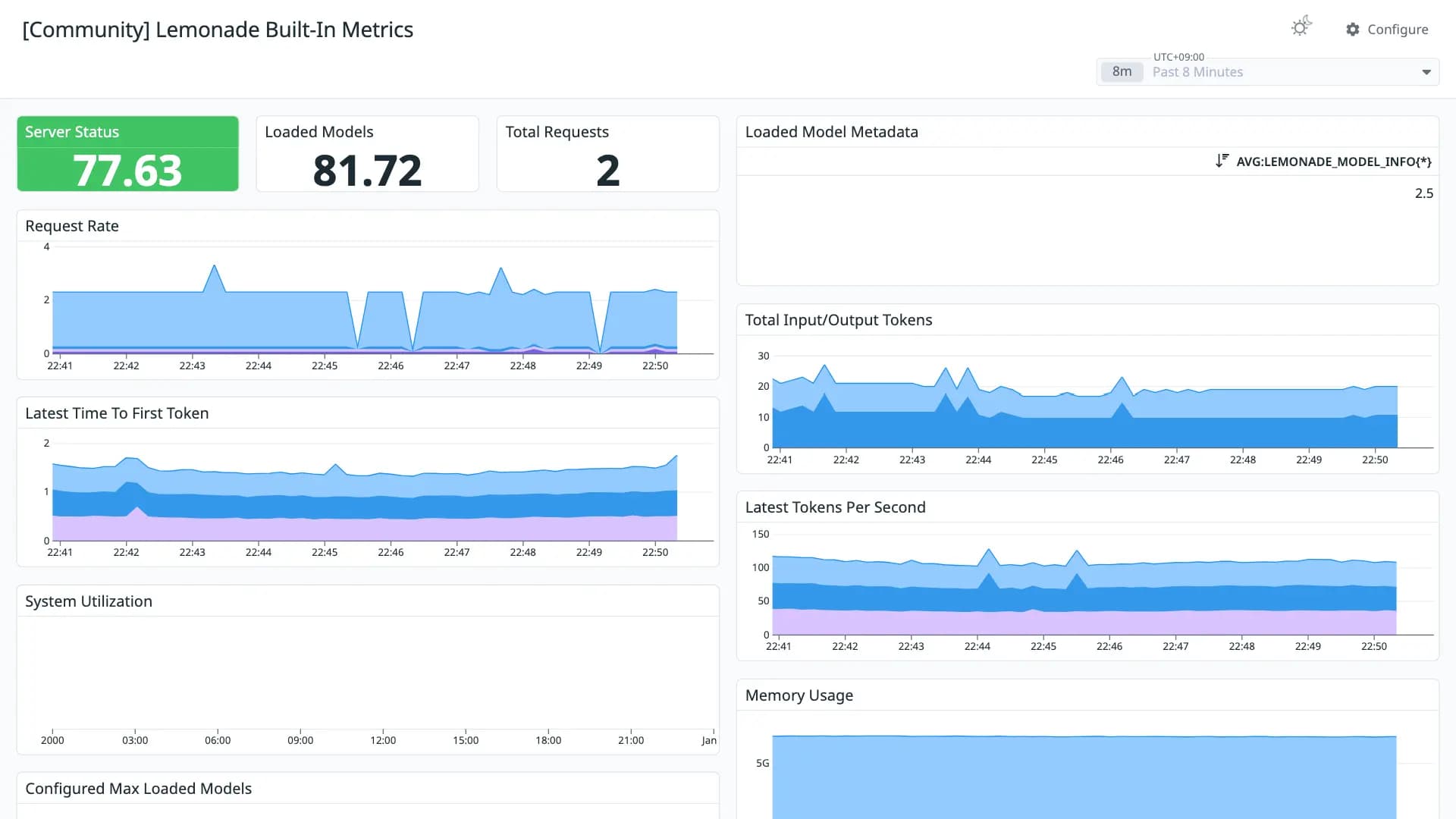 Lemonade Built-In Metrics