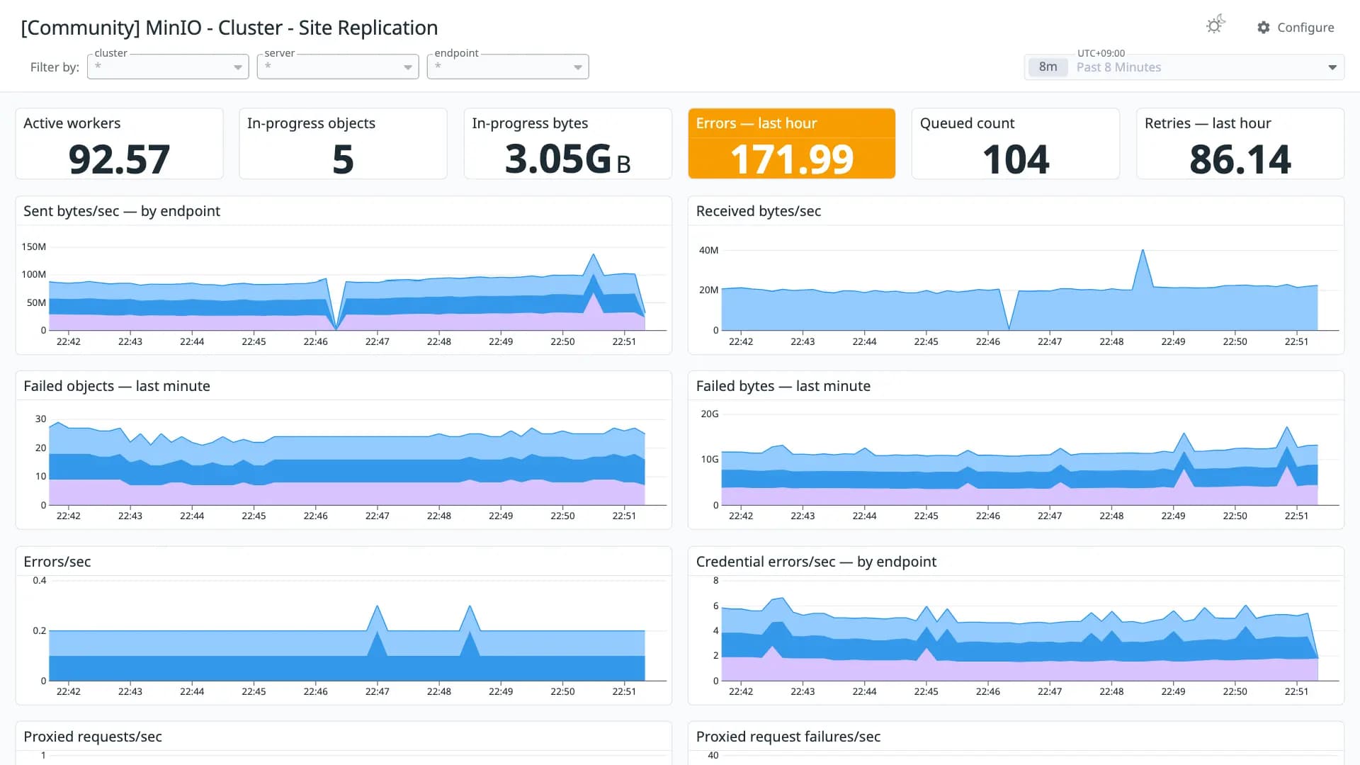 MinIO - Cluster - Site Replication