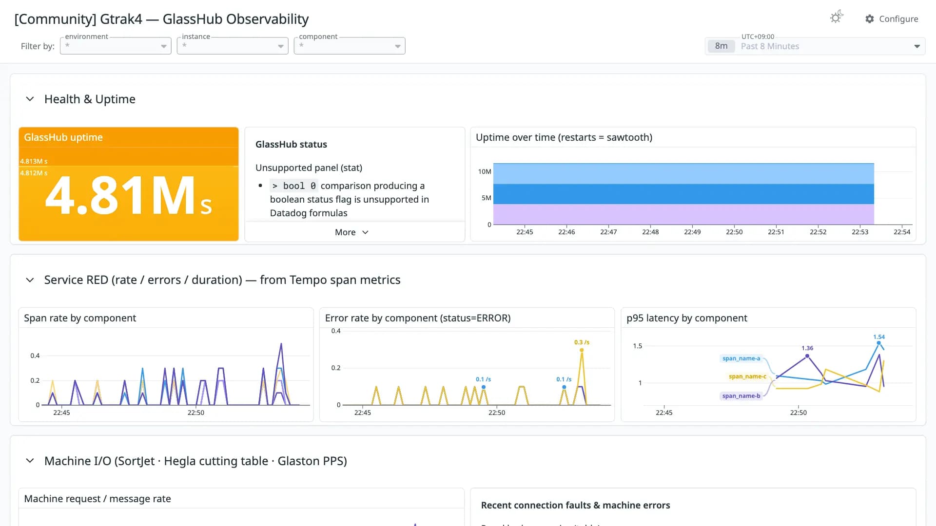 Gtrak4 — GlassHub Observability