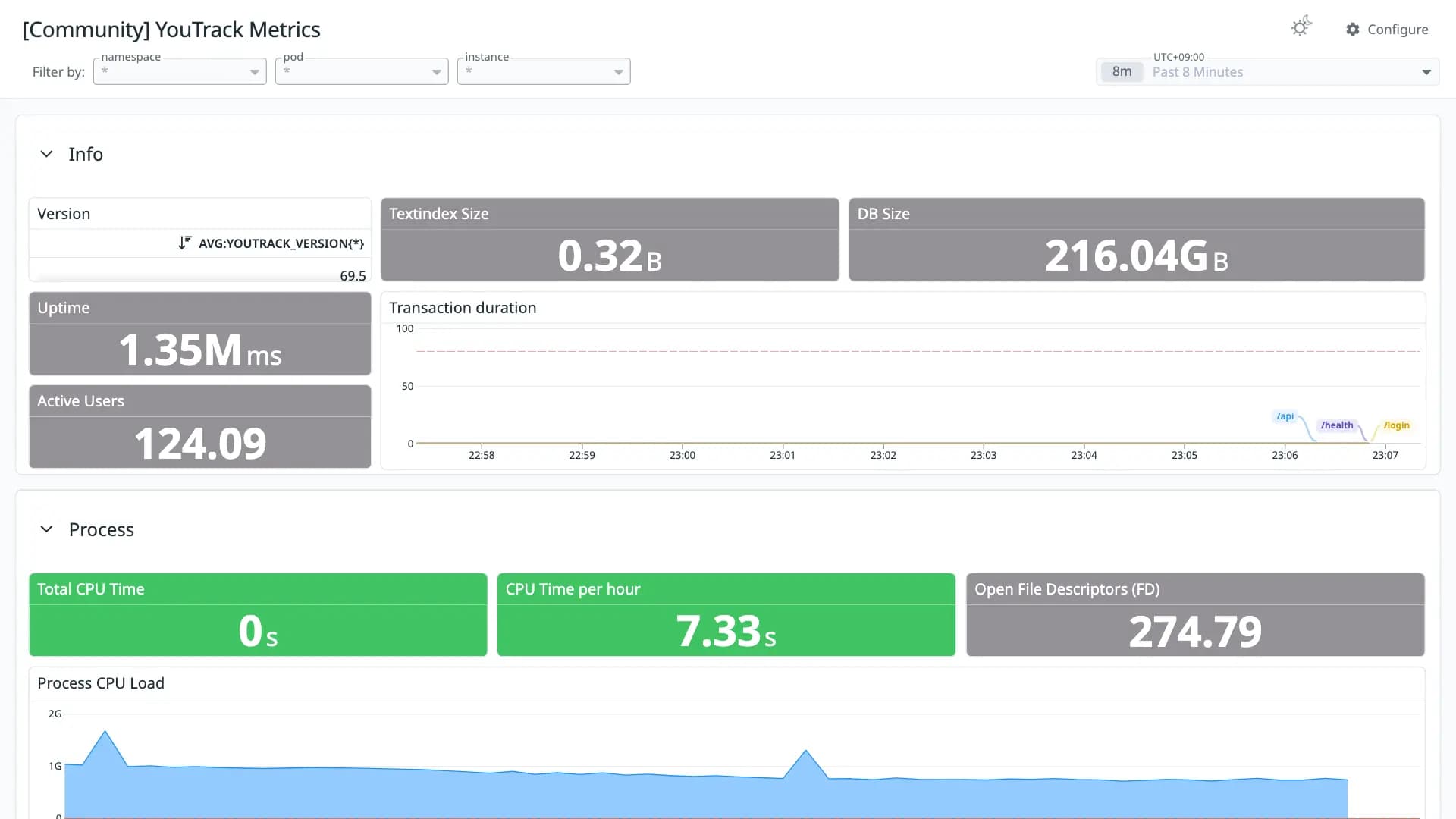 YouTrack Metrics