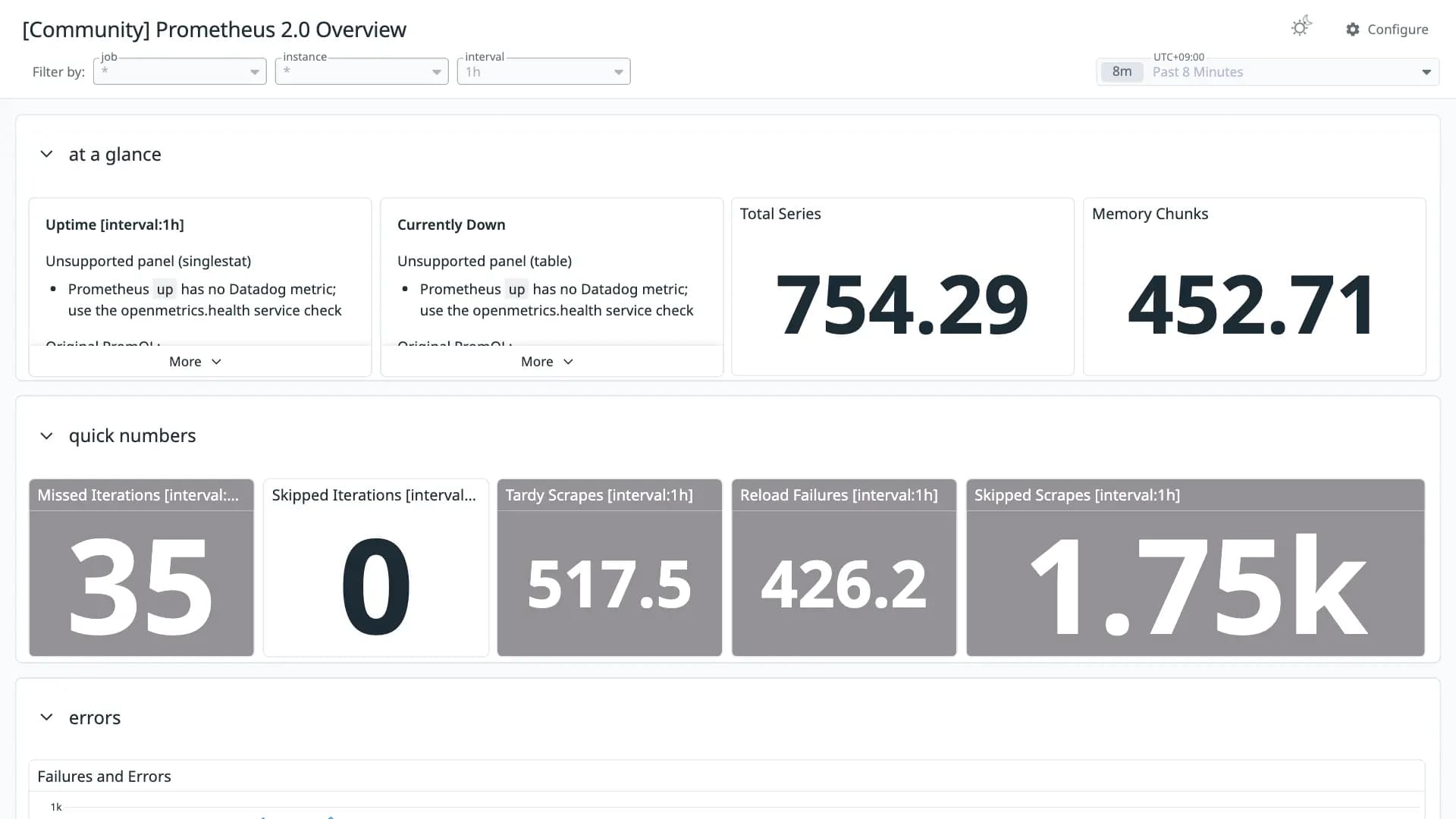 Prometheus 2.0 Overview