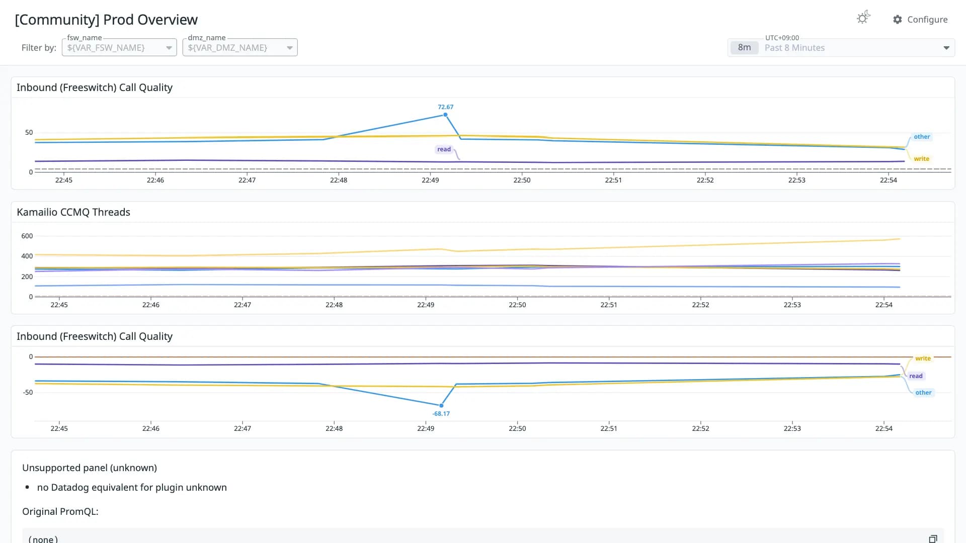 Prod Overview