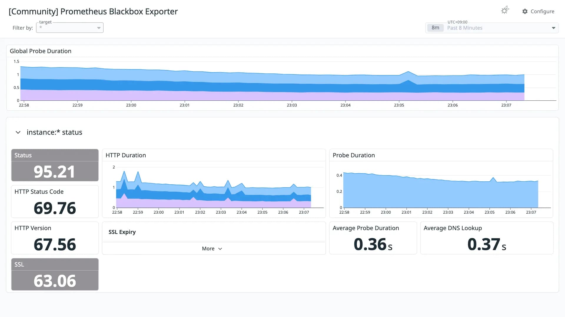 Prometheus Blackbox Exporter