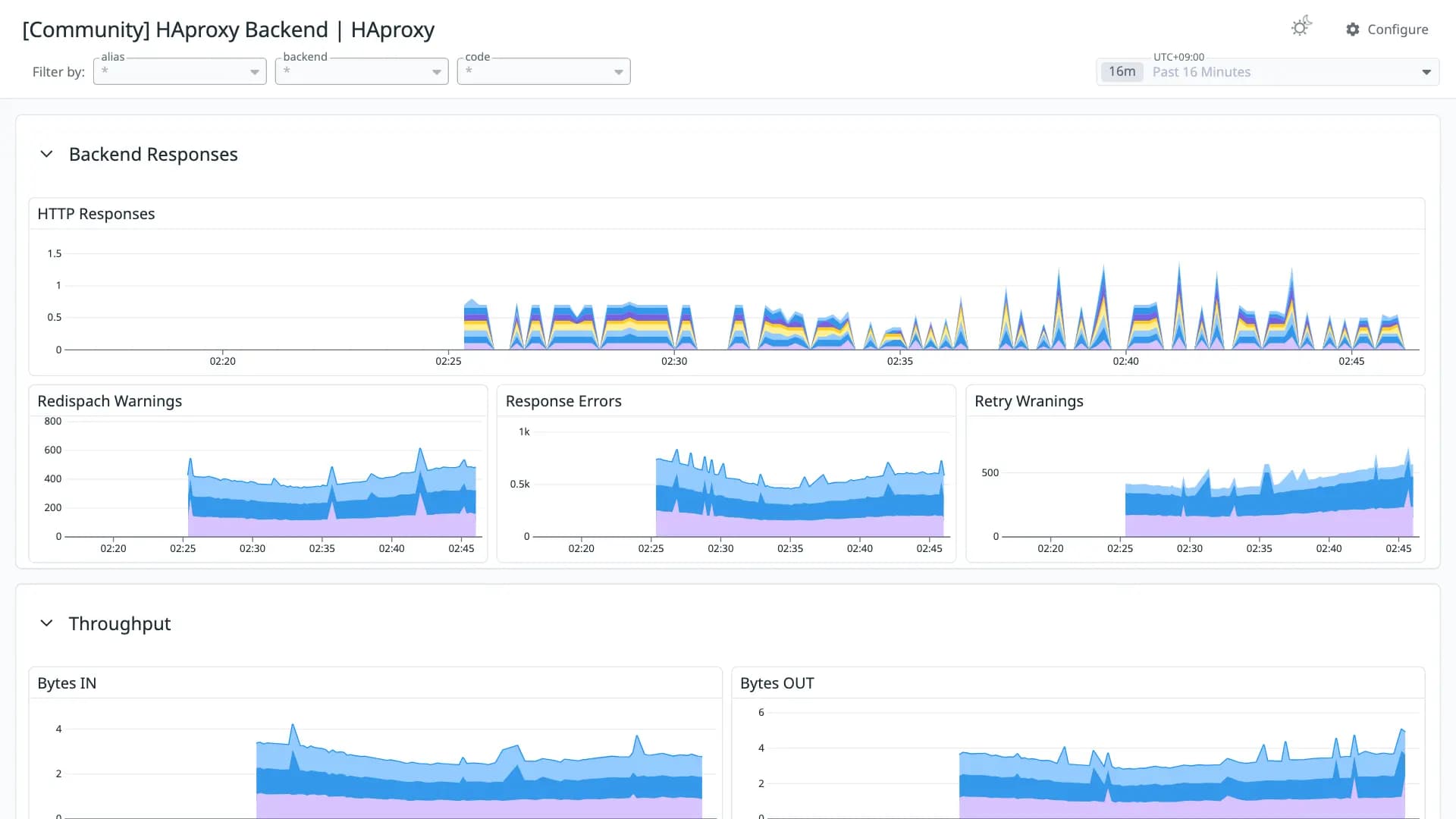 HAproxy Backend | HAproxy