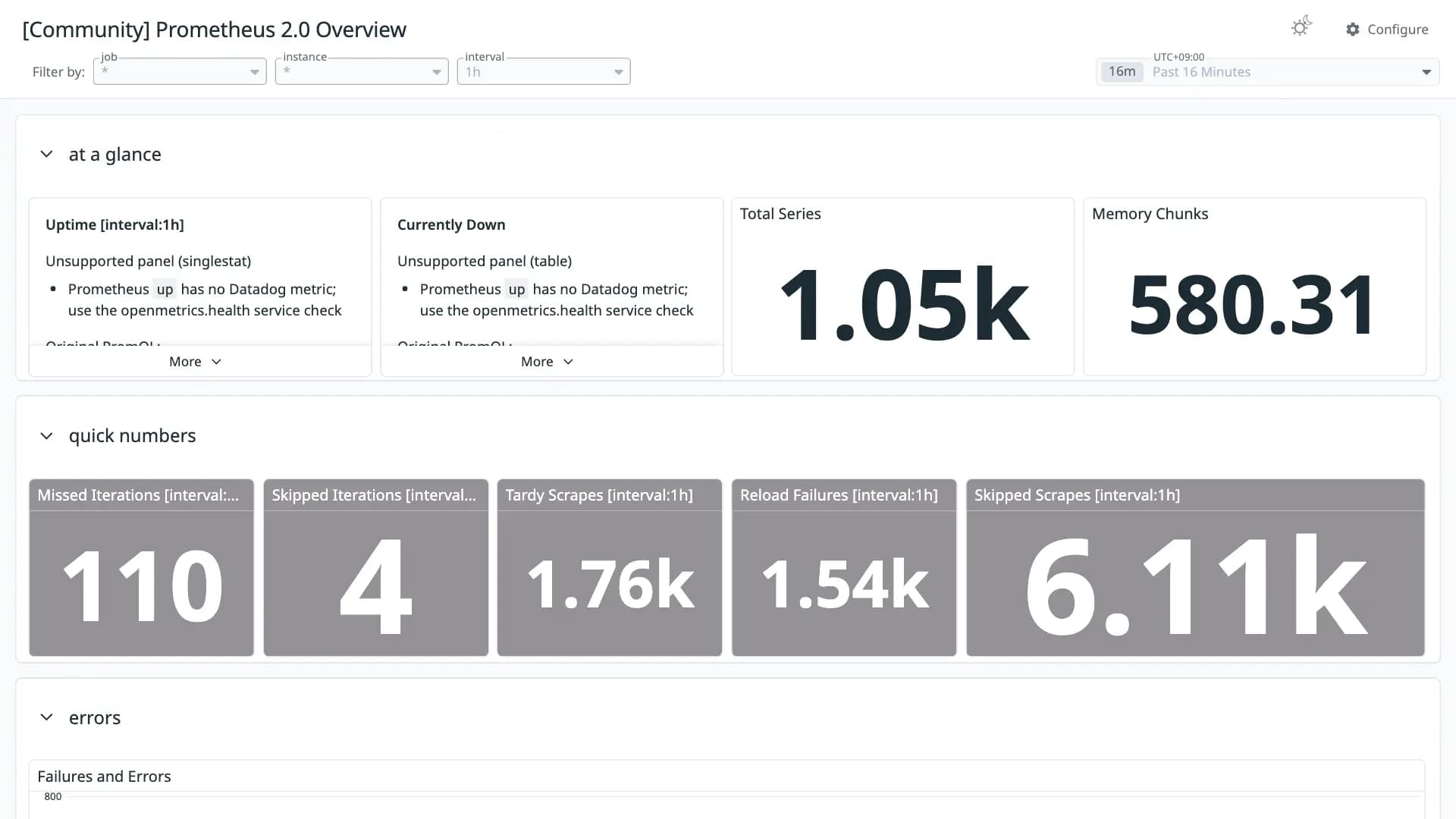Prometheus 2.0 Overview