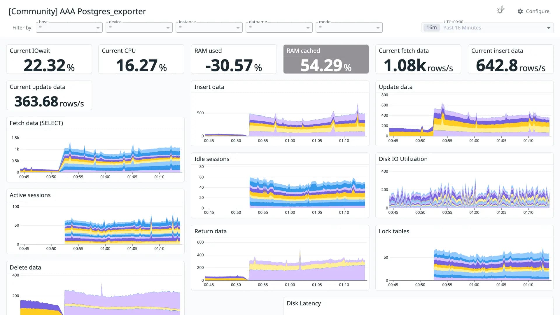 AAA Postgres_exporter